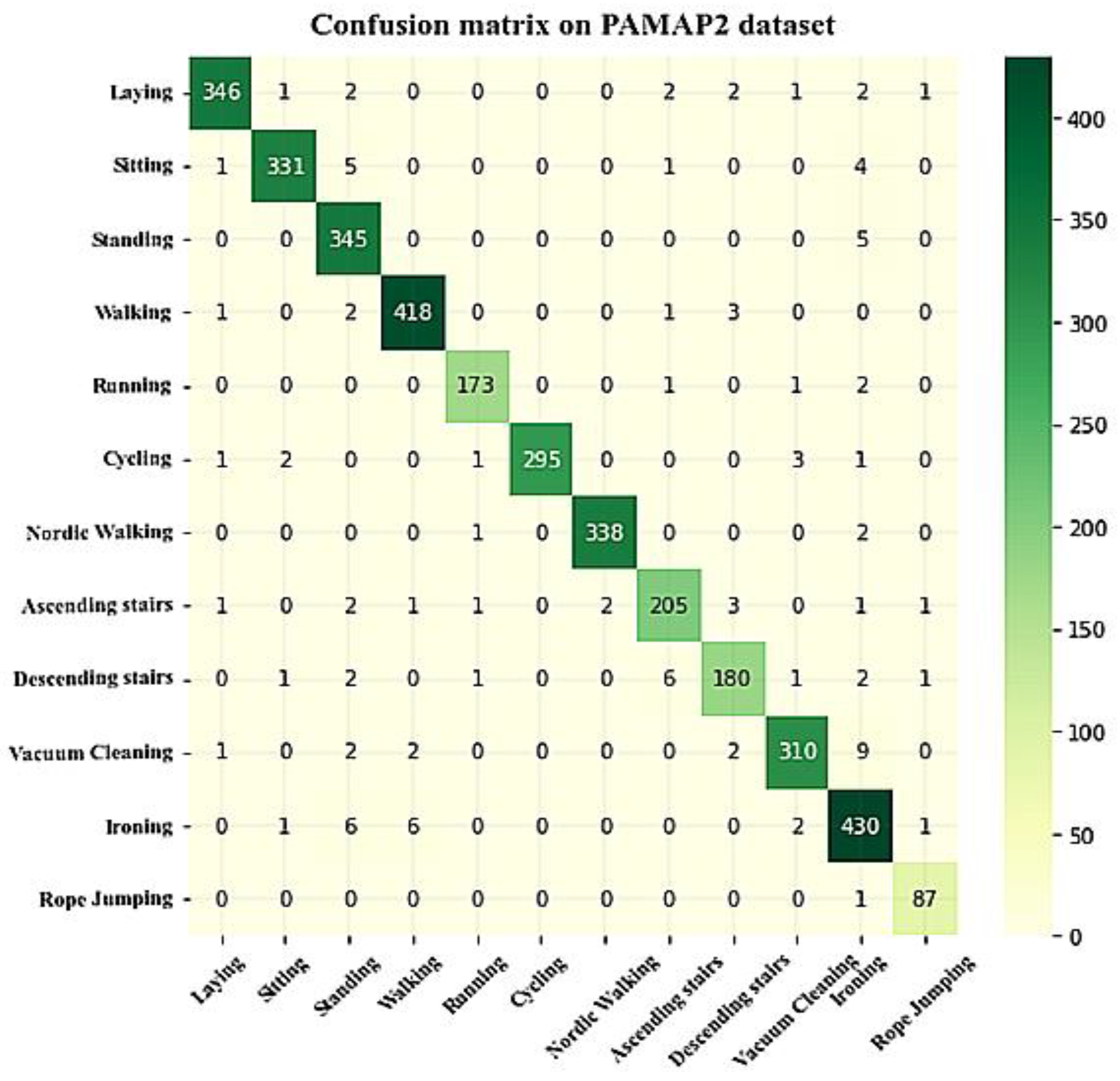 Sensors 23 04319 g011
