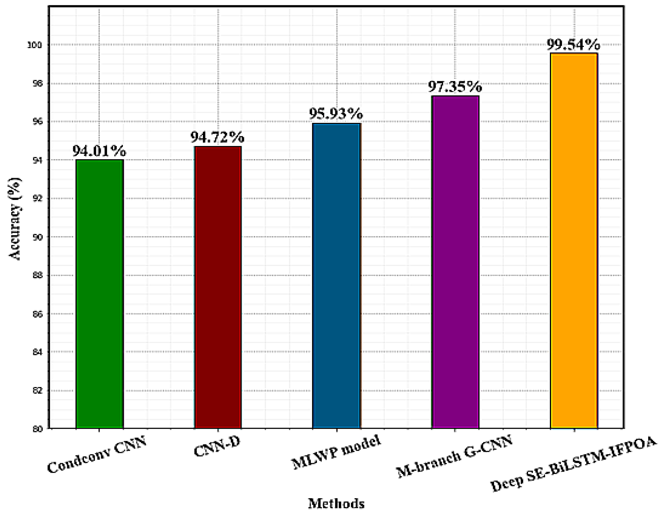 Sensors 23 04319 g013