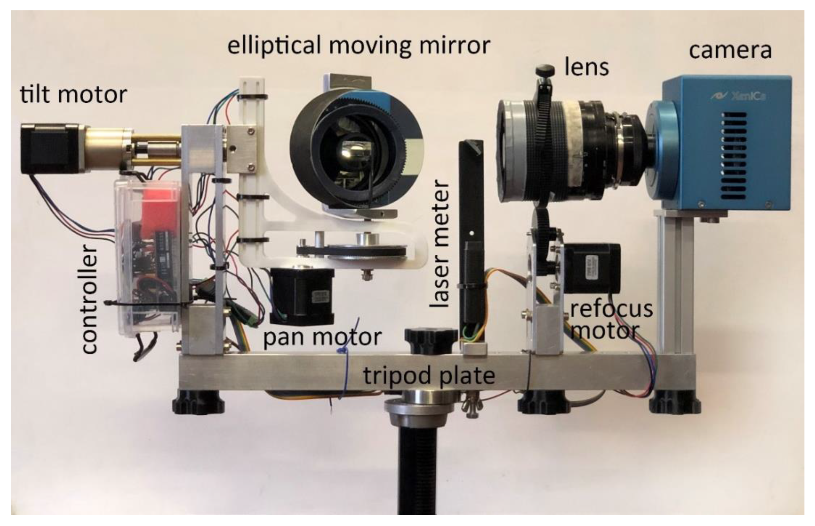 Sensors 23 04322 g001