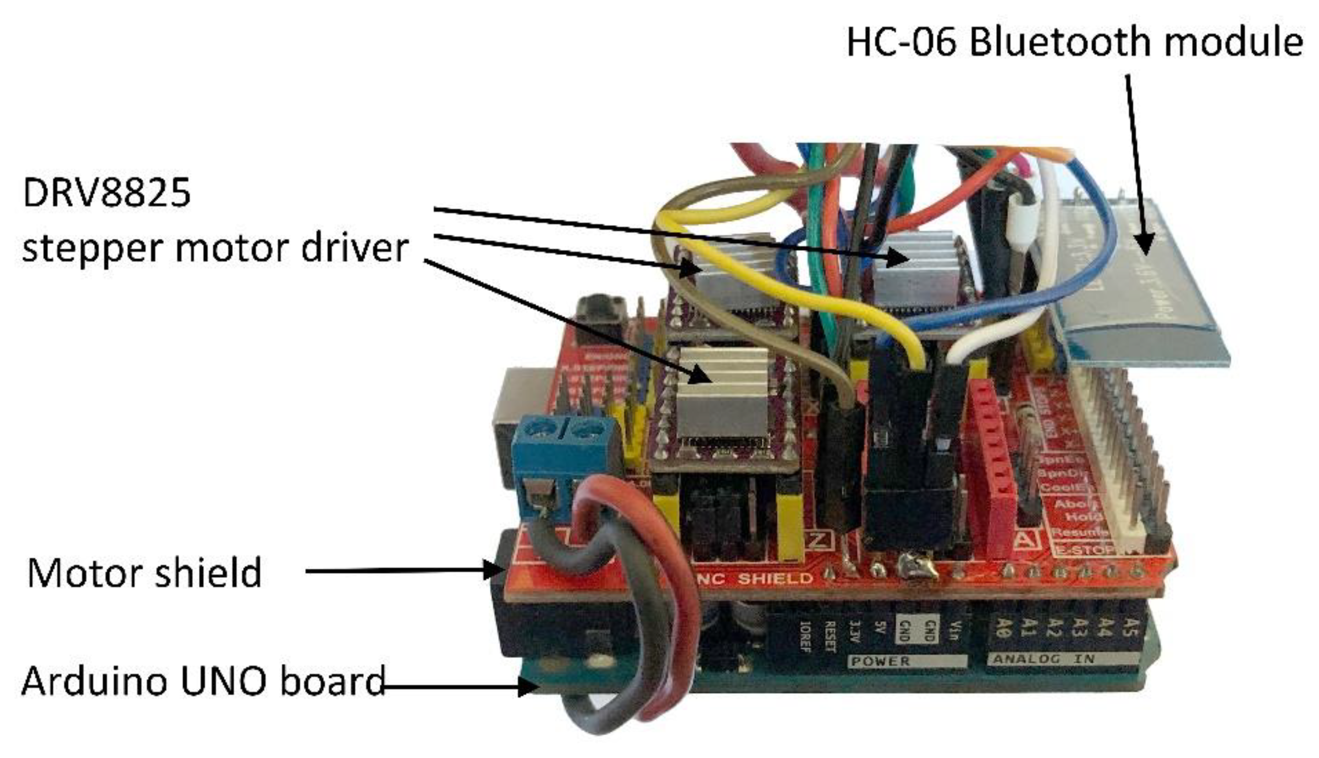 Sensors 23 04322 g003