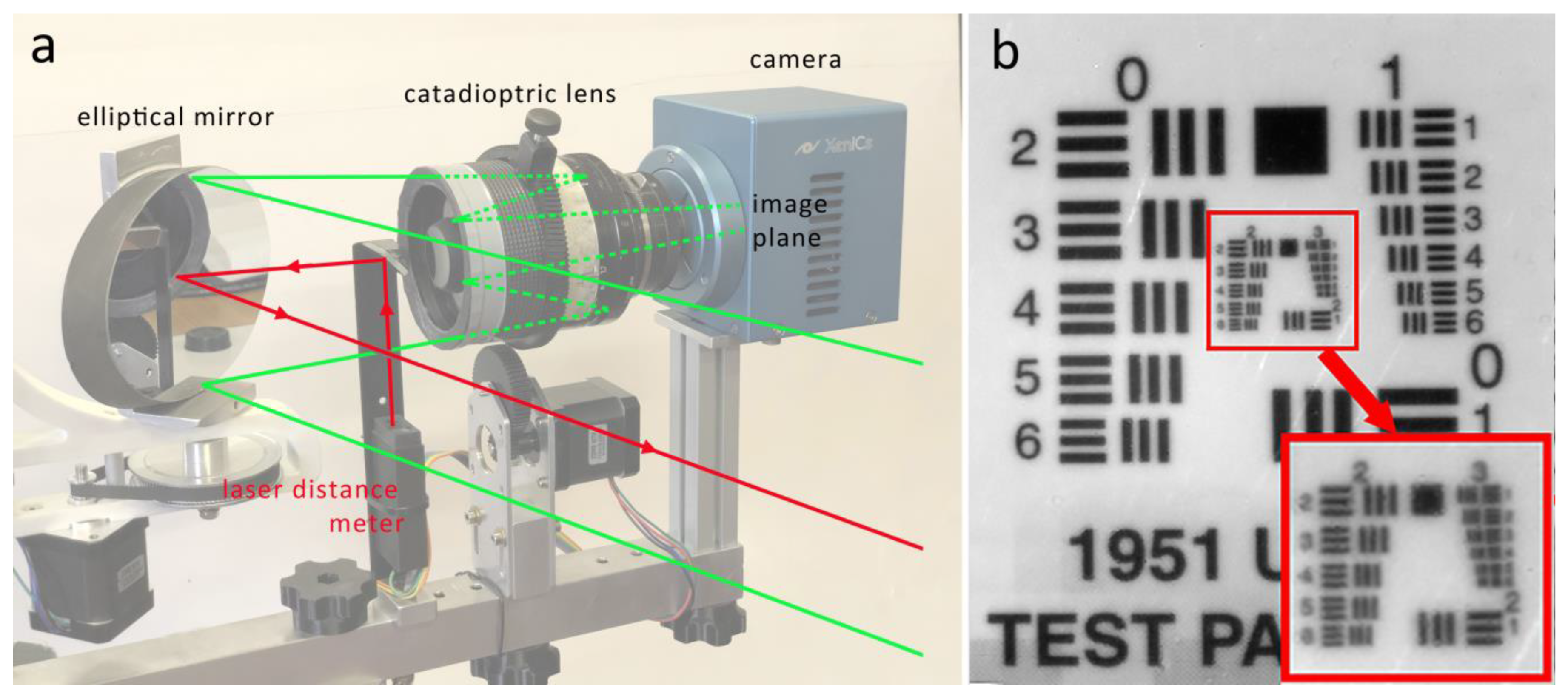 Sensors 23 04322 g005