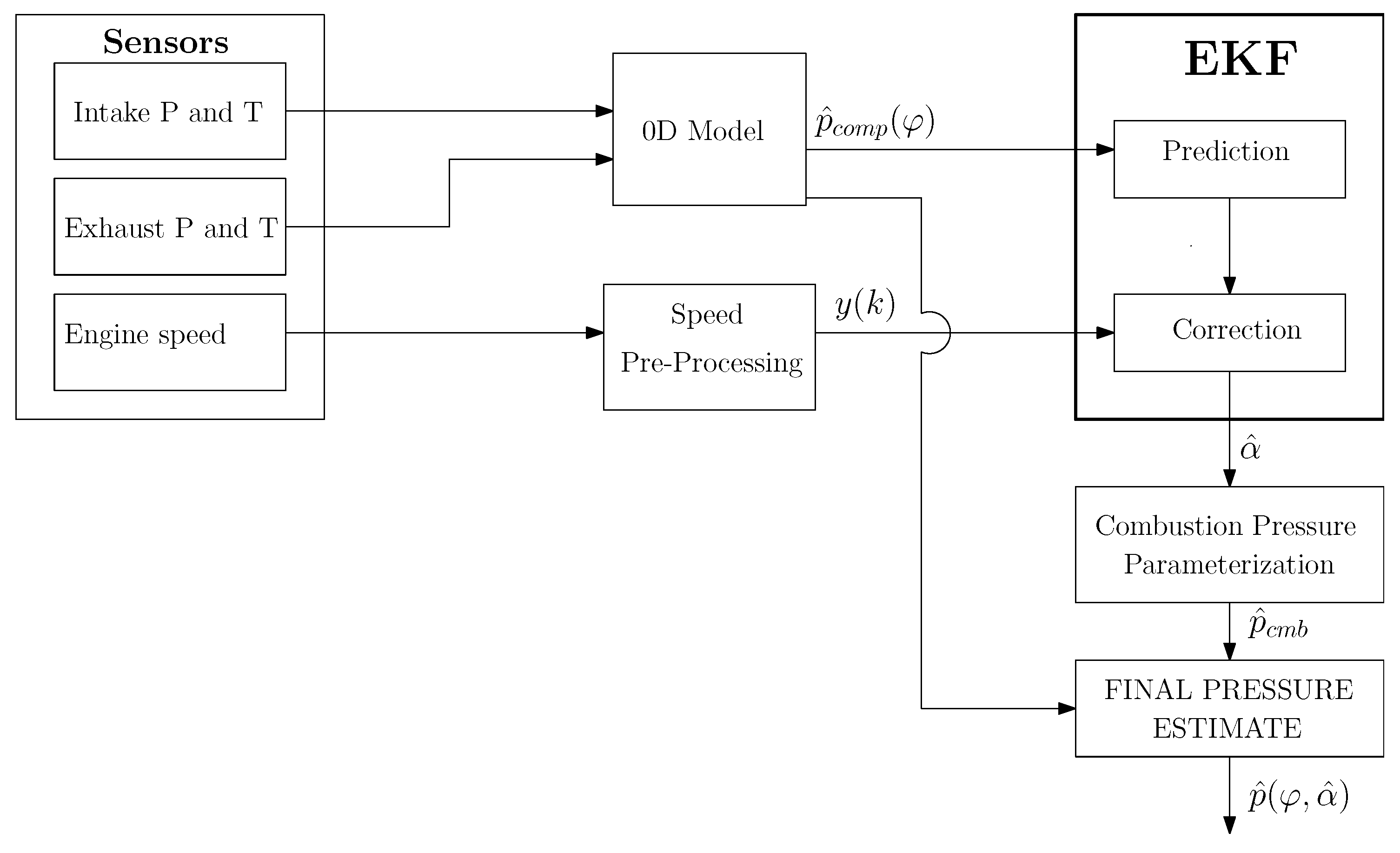 Sensors 23 04326 g002 Sensors 23 04326 g002