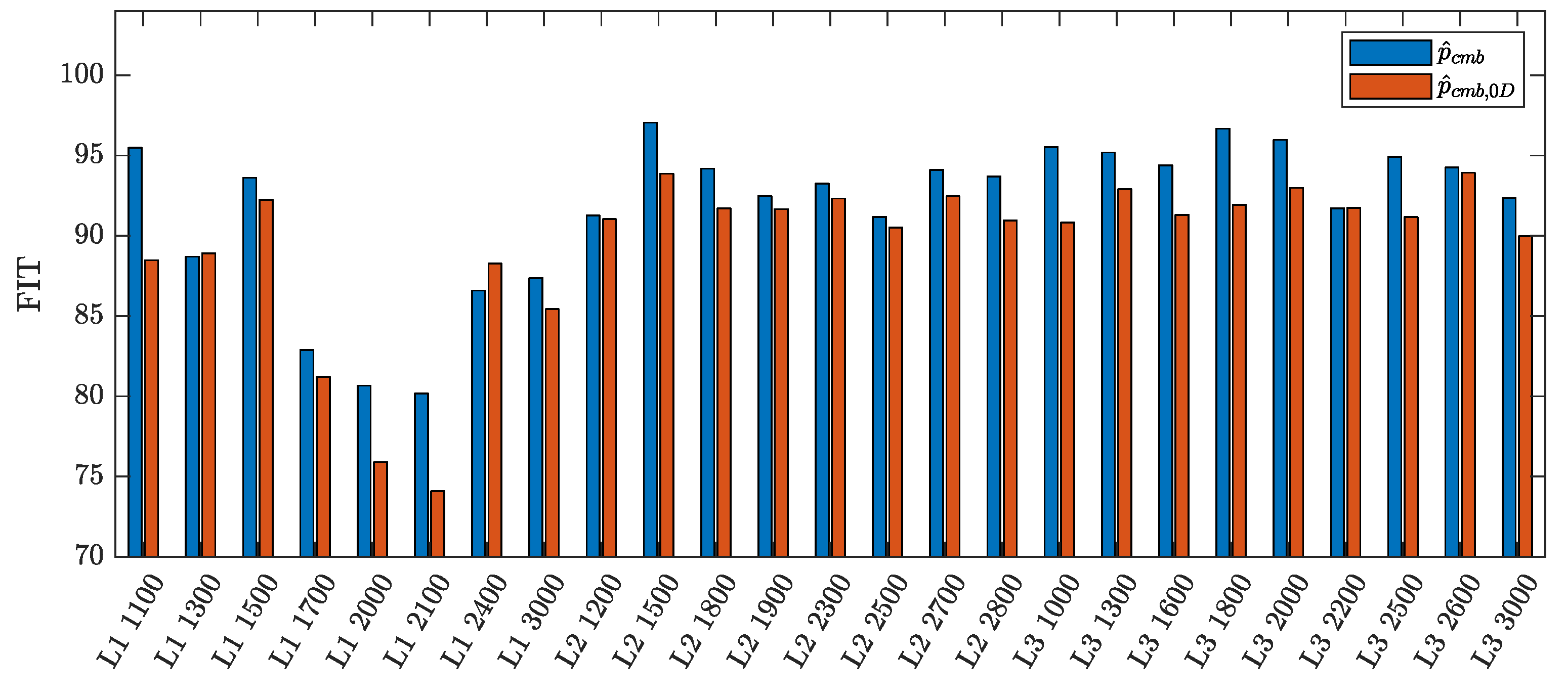 Sensors 23 04326 g005 Sensors 23 04326 g005