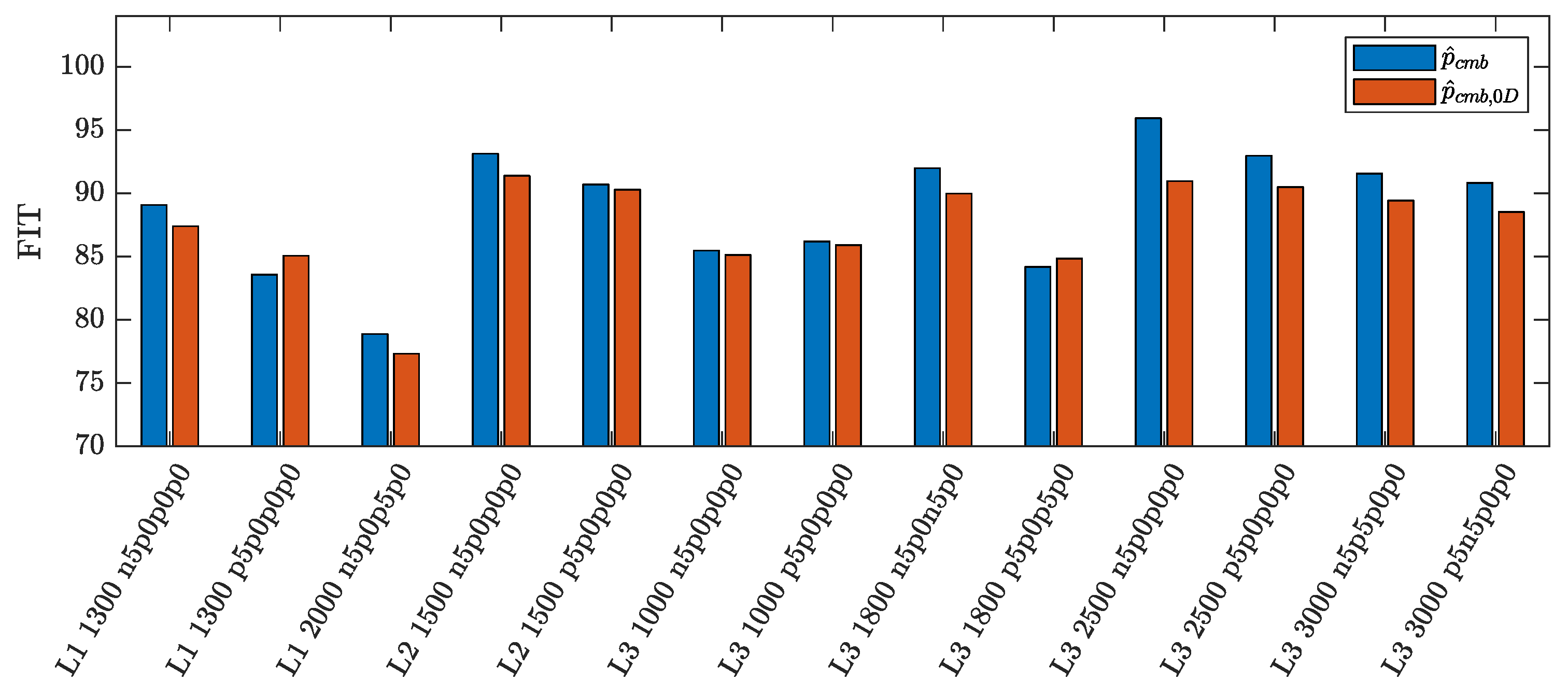 Sensors 23 04326 g006 Sensors 23 04326 g006