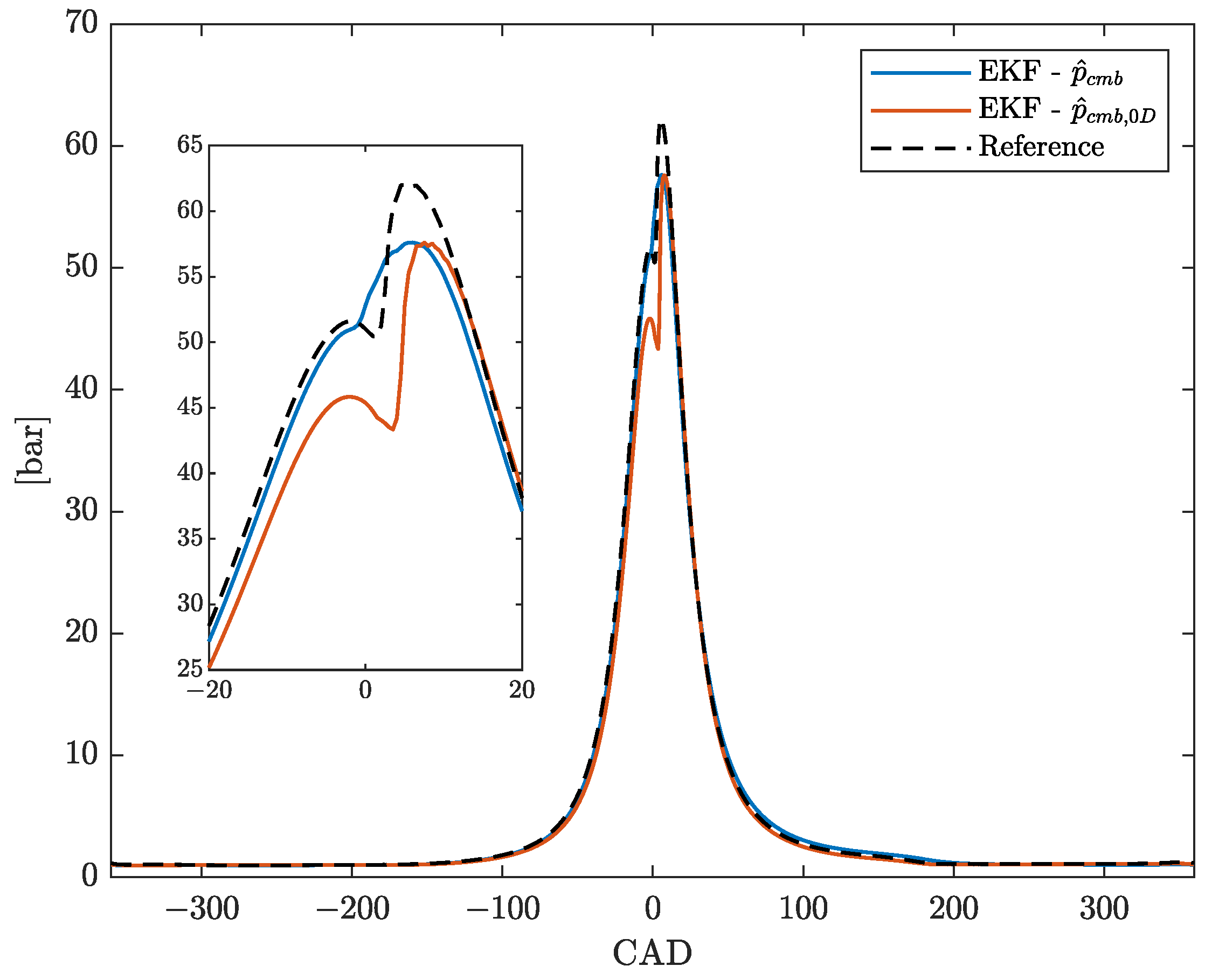 Sensors 23 04326 g007 Sensors 23 04326 g007