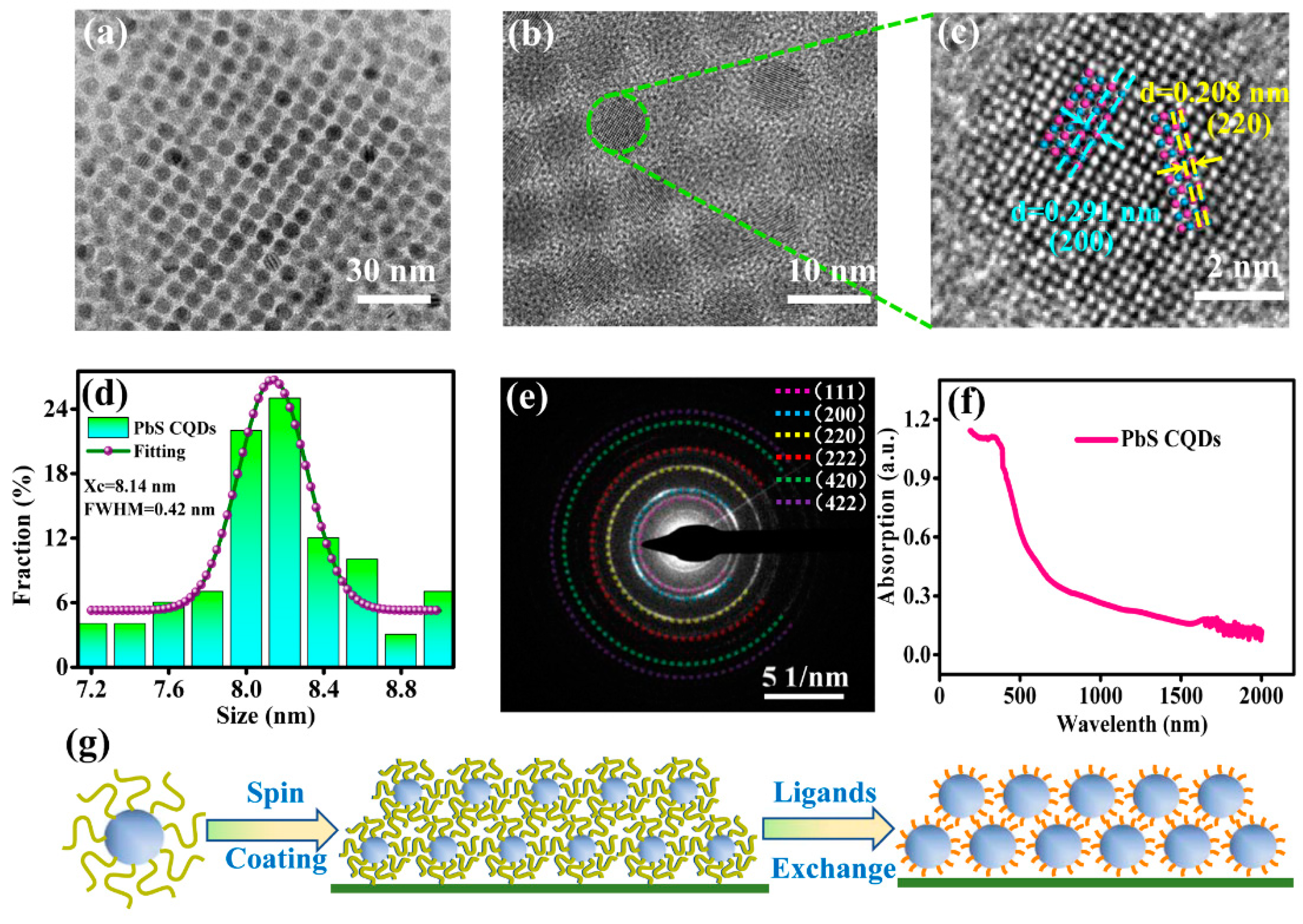 Sensors 23 04328 g001