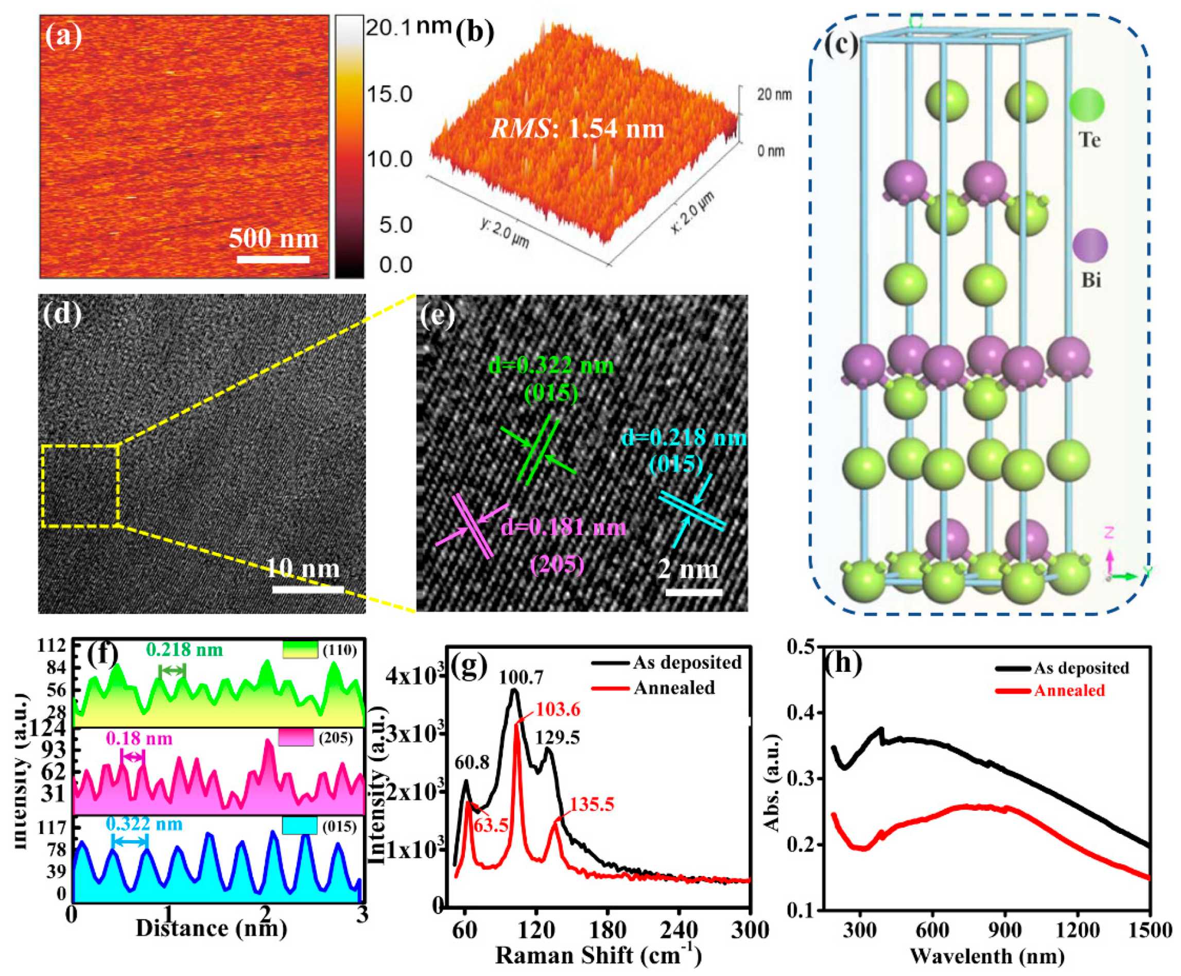 Sensors 23 04328 g002