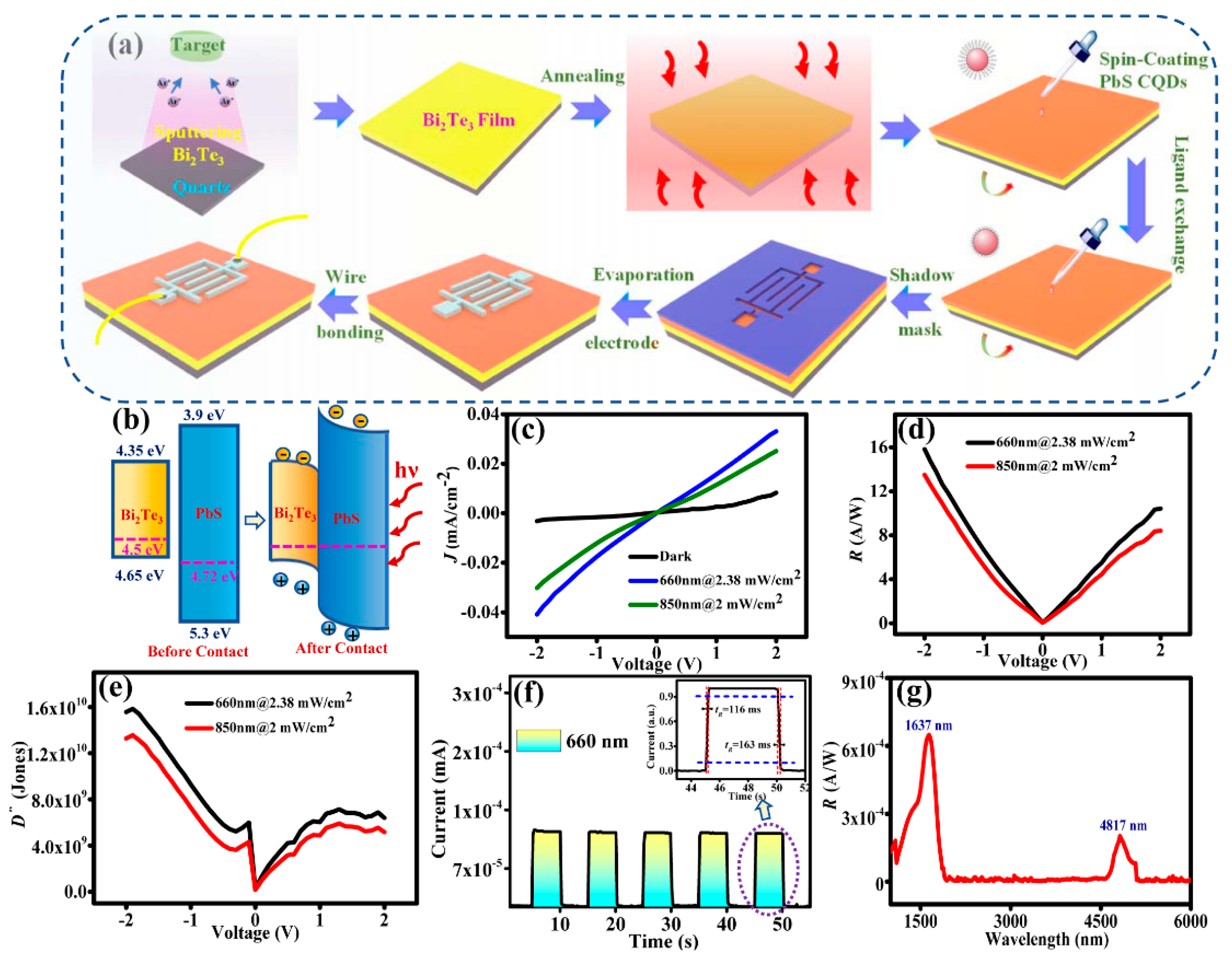 Sensors 23 04328 g003