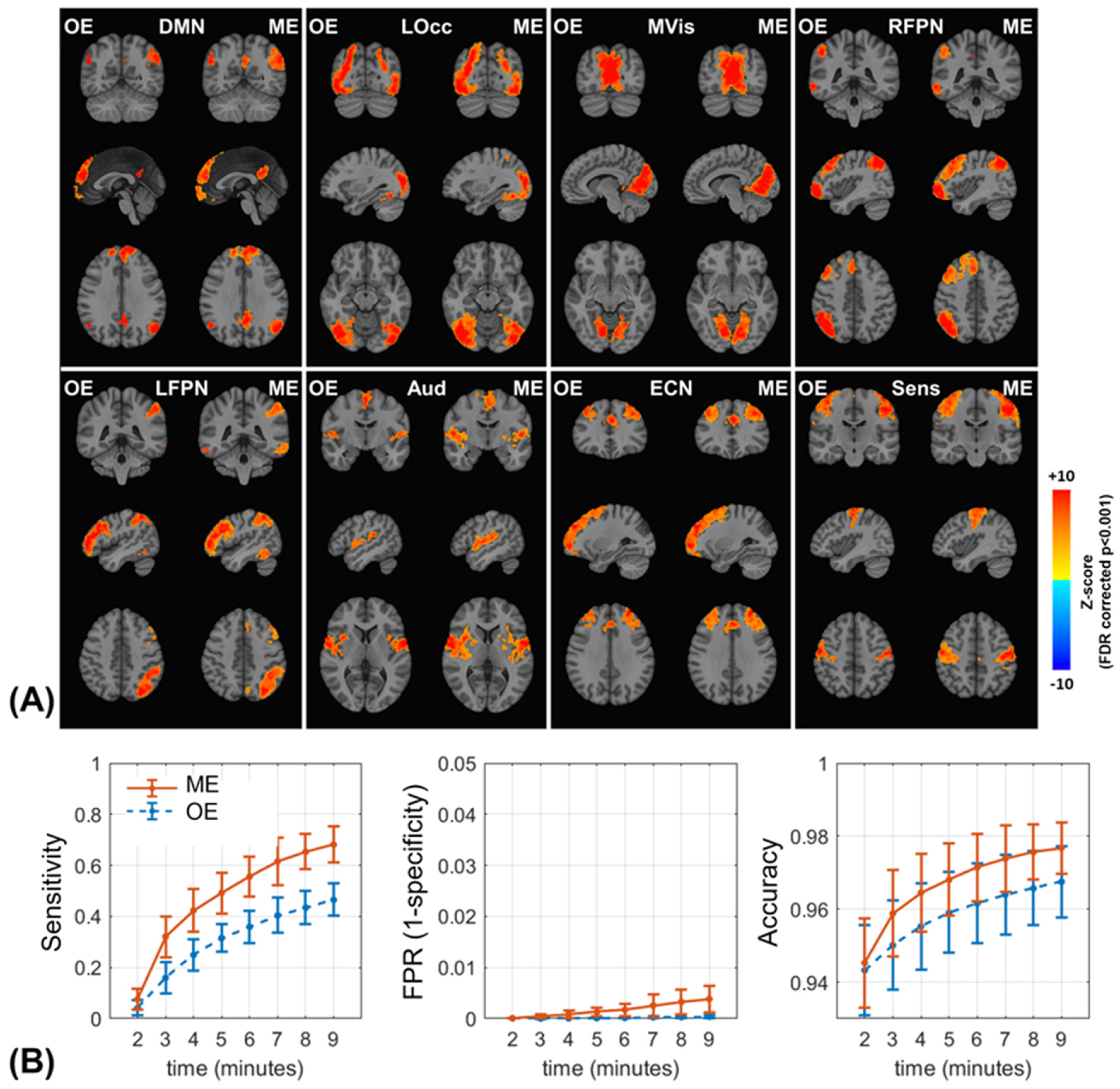 Sensors 23 04329 g005
