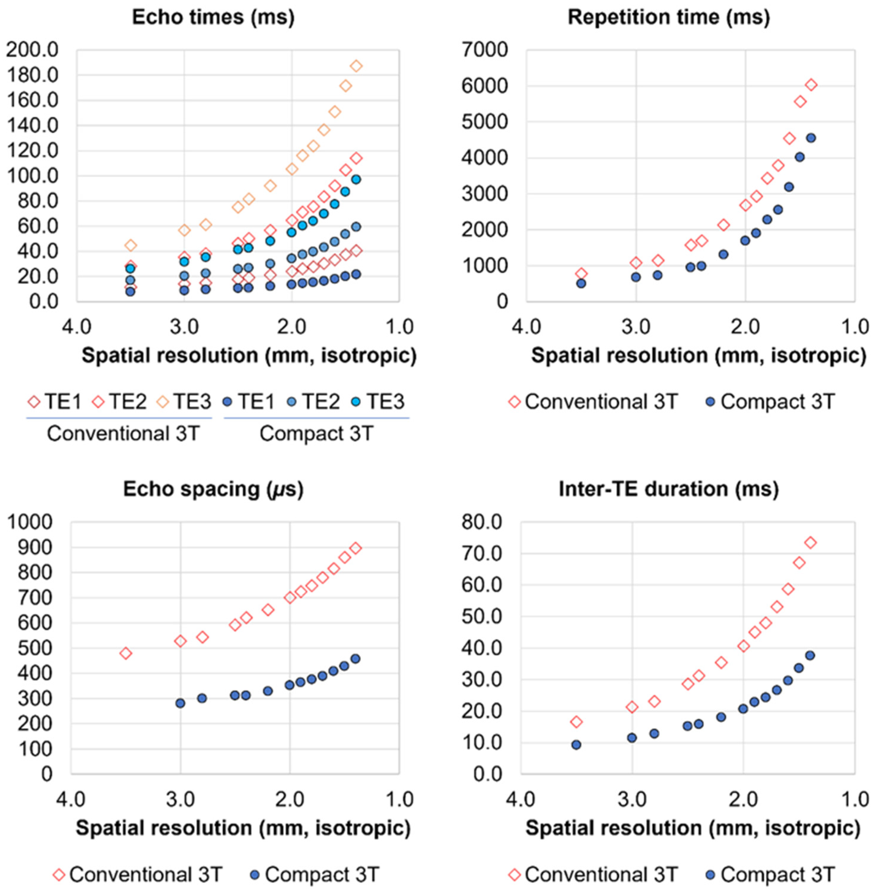 Sensors 23 04329 g006