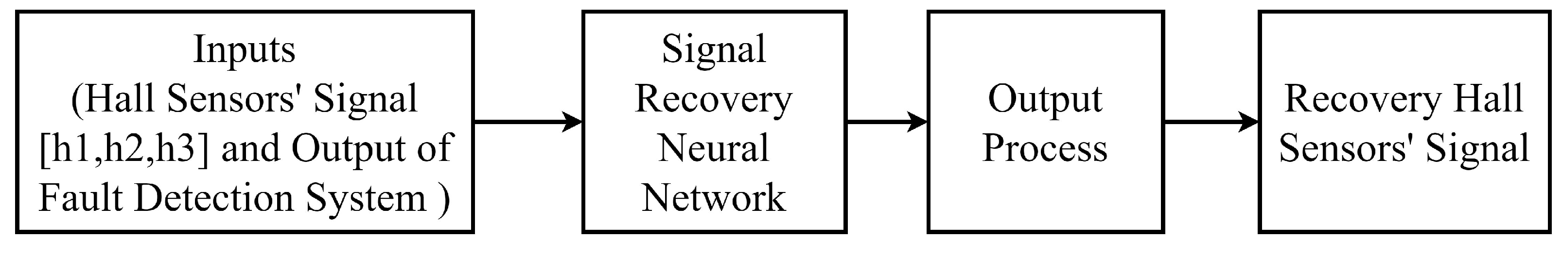 Sensors 23 04330 g004