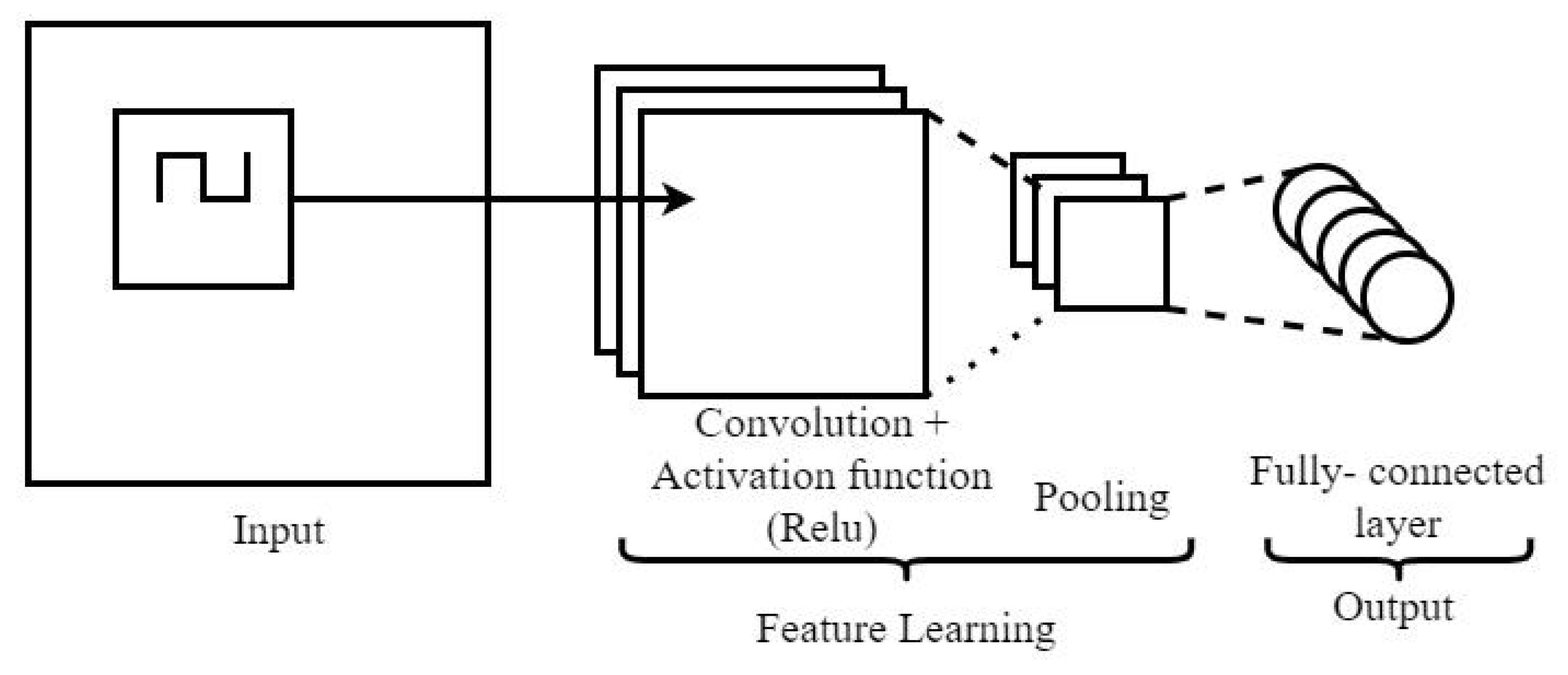 Sensors 23 04330 g005