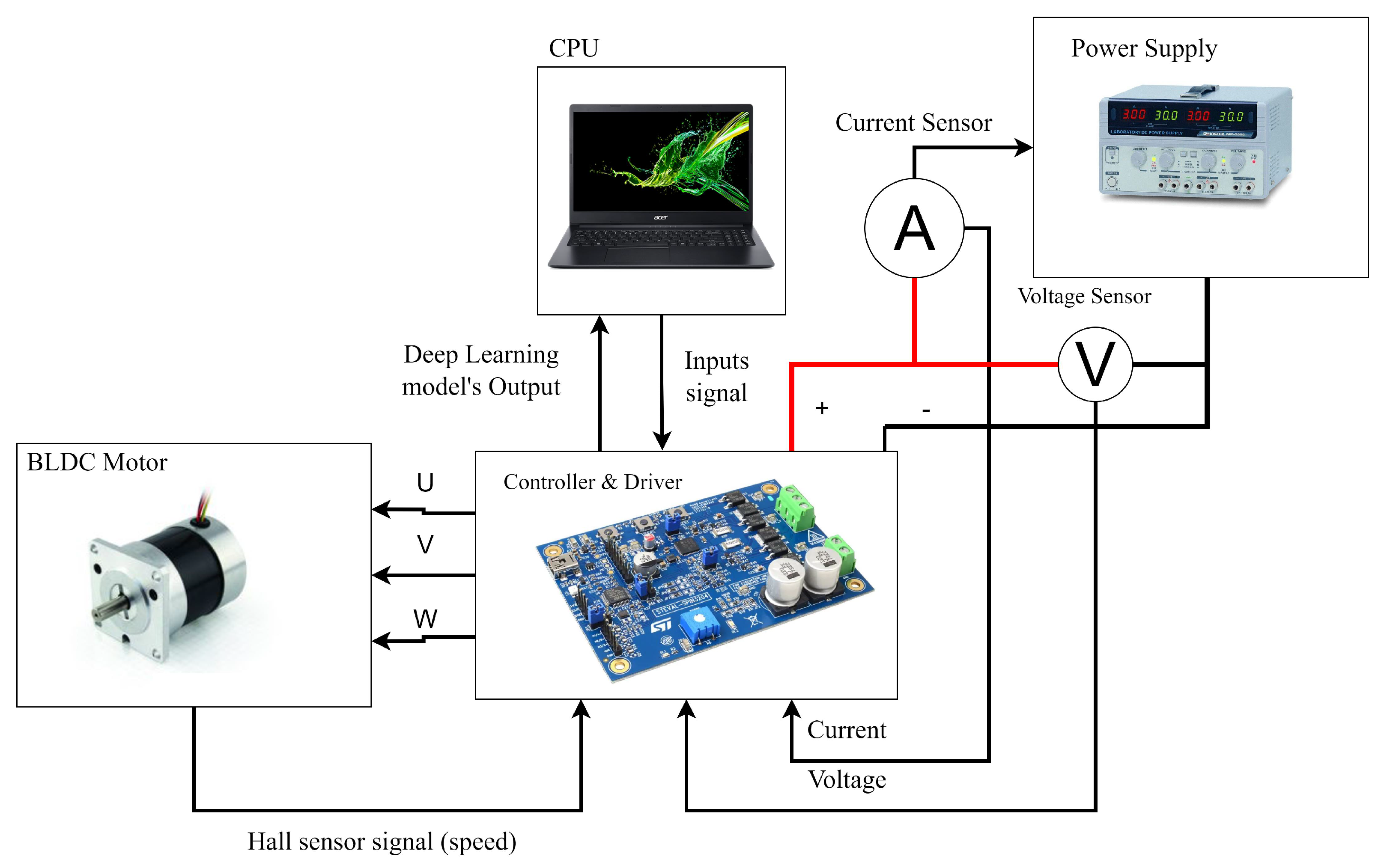 Sensors 23 04330 g009