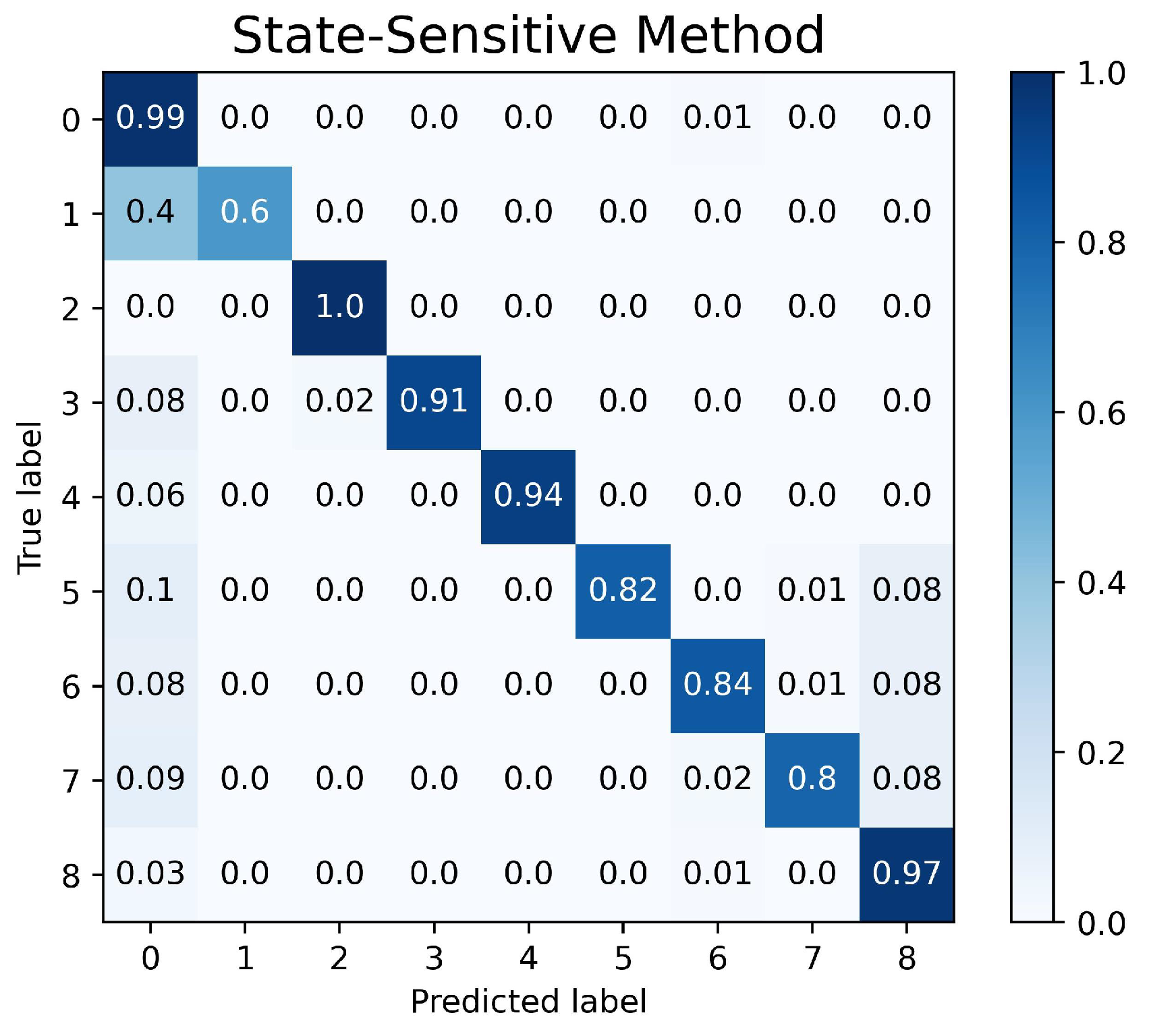 Sensors 23 04330 g012