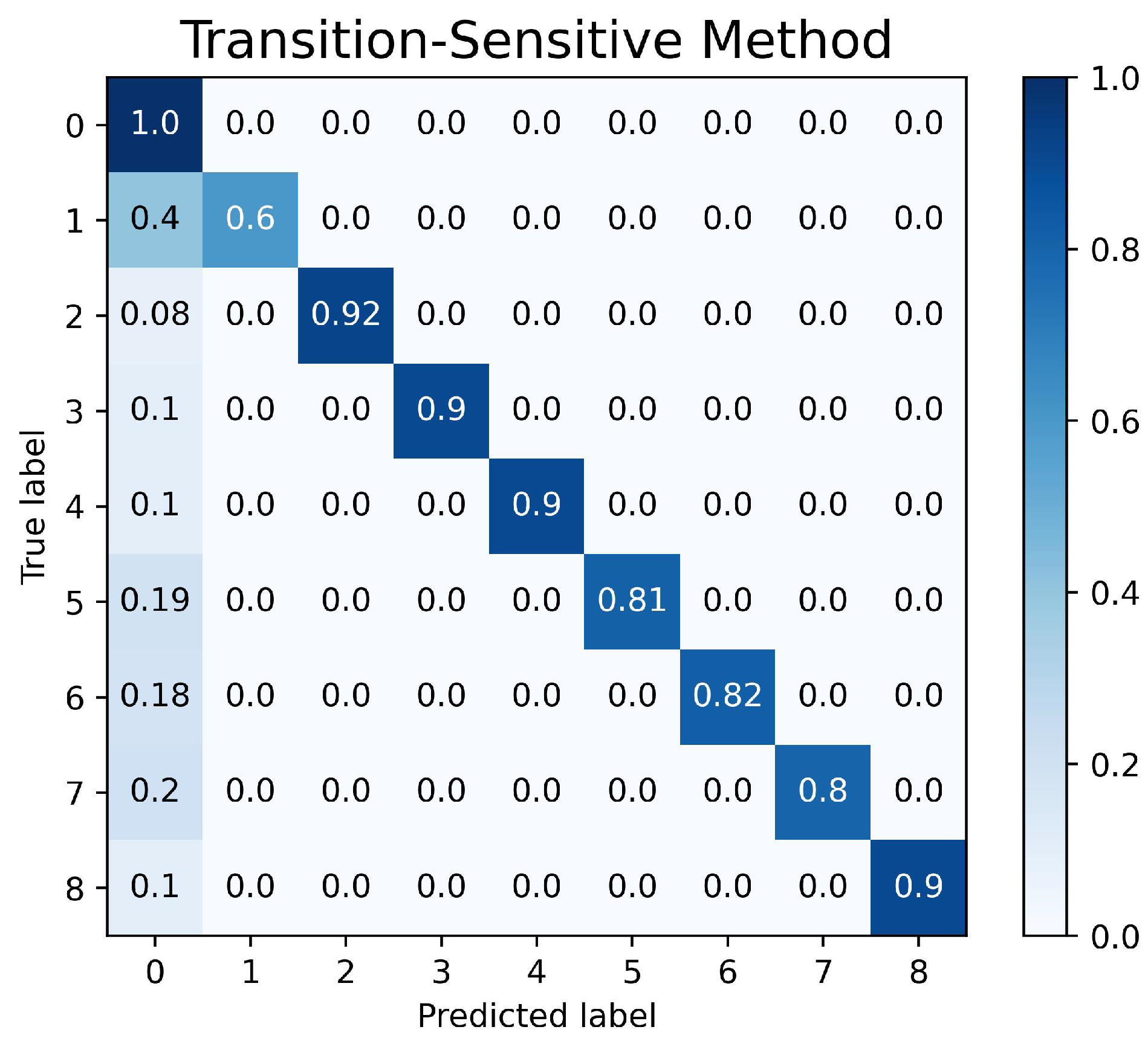 Sensors 23 04330 g013