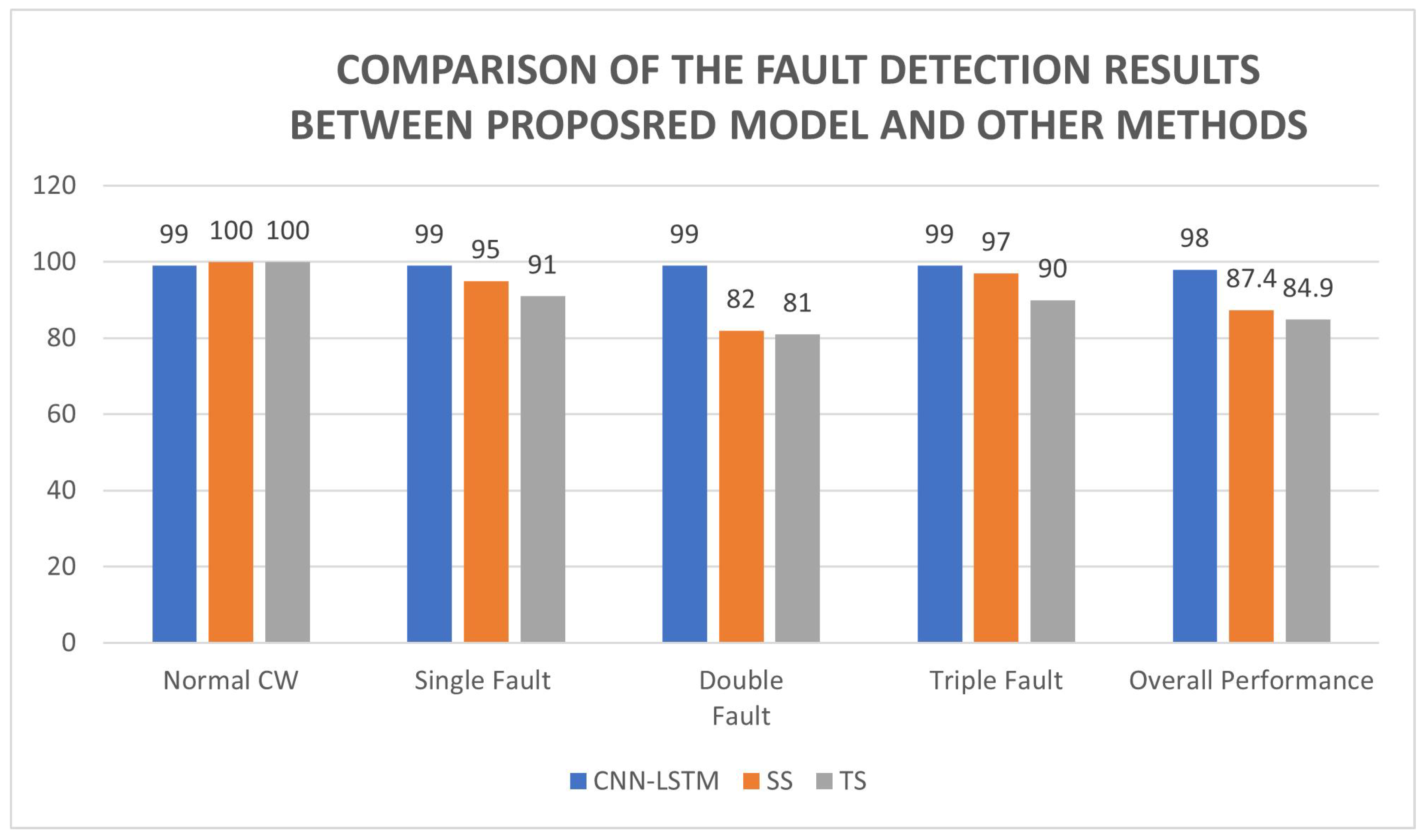 Sensors 23 04330 g014