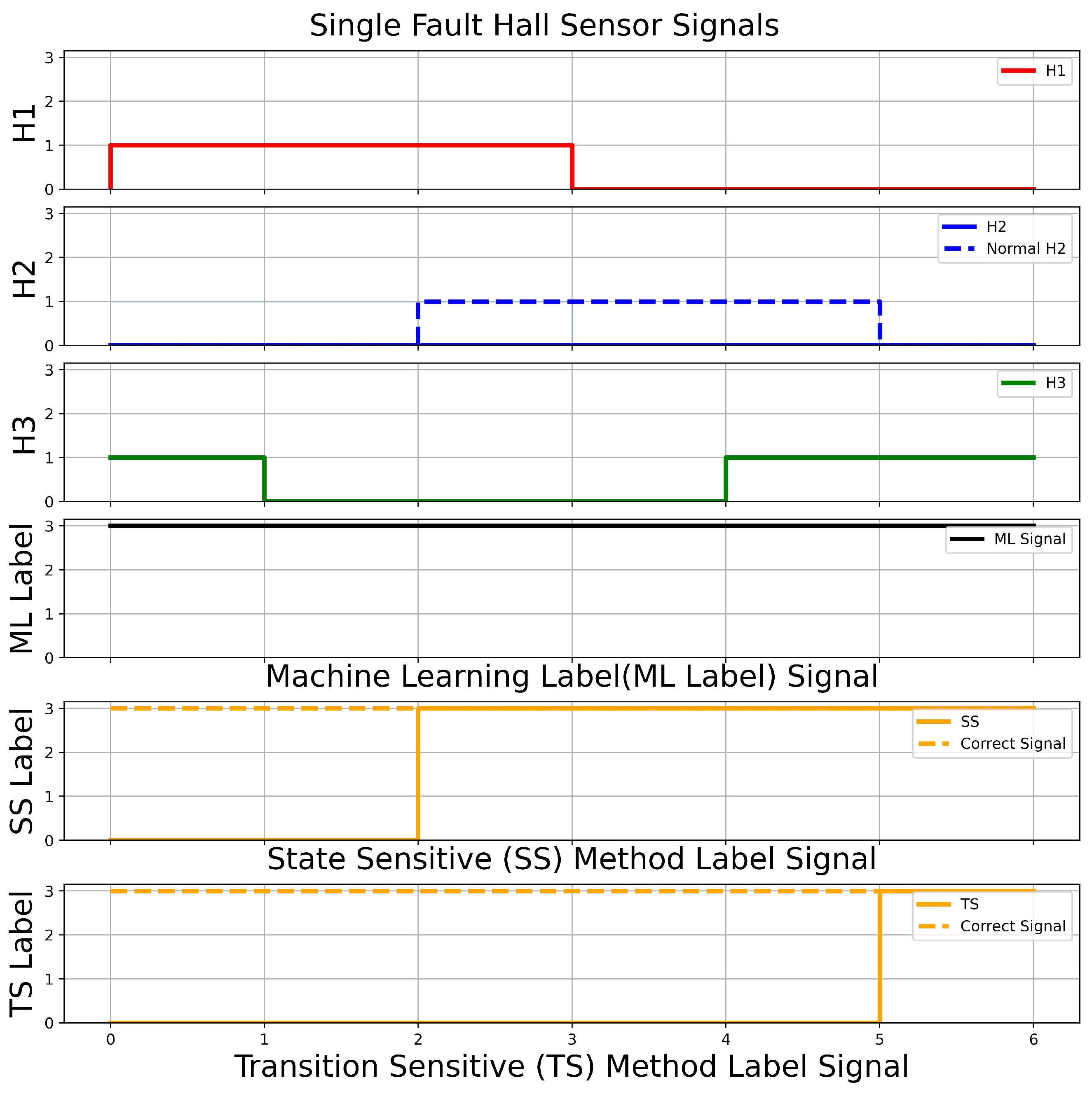 Sensors 23 04330 g015
