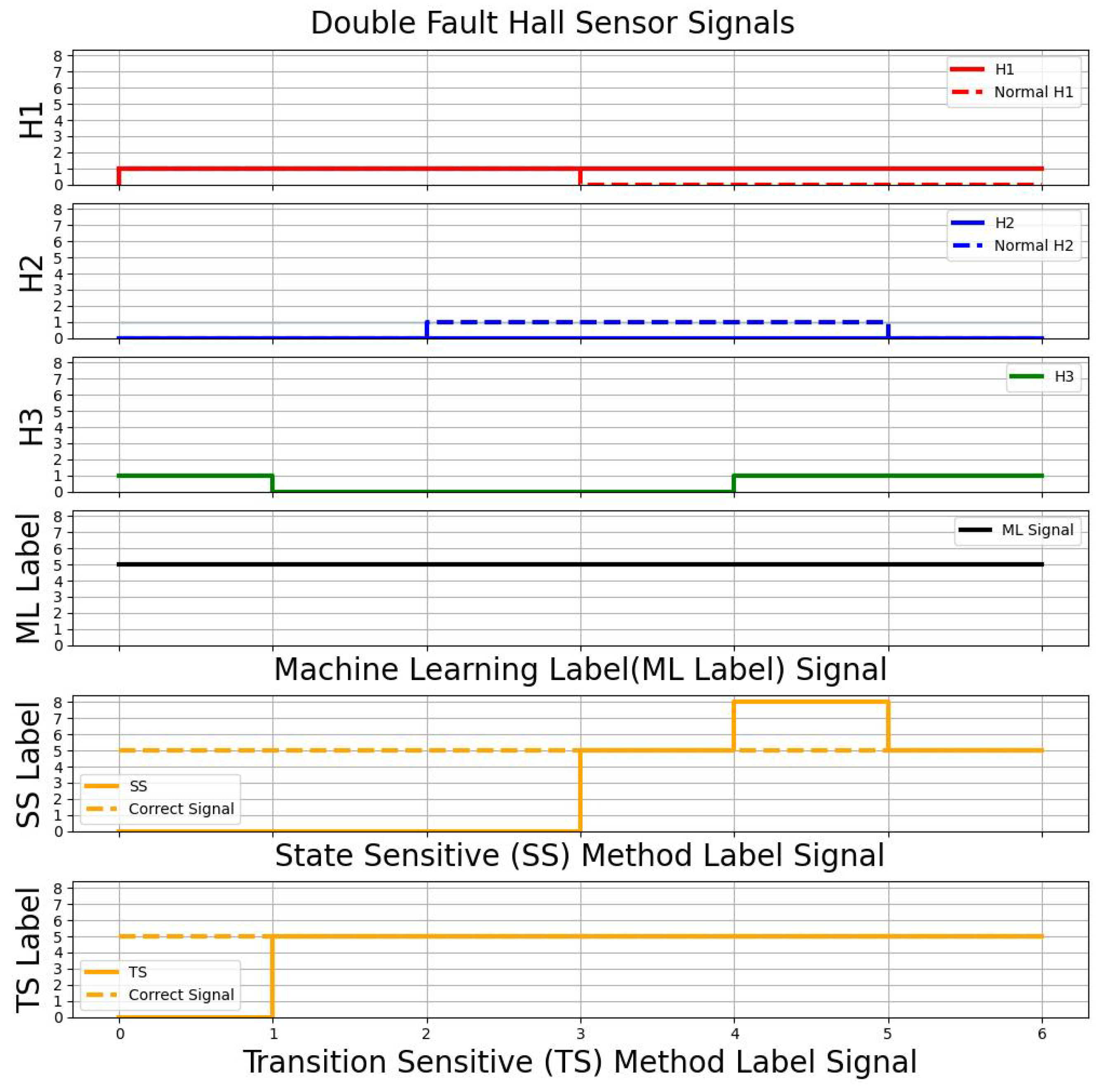 Sensors 23 04330 g016