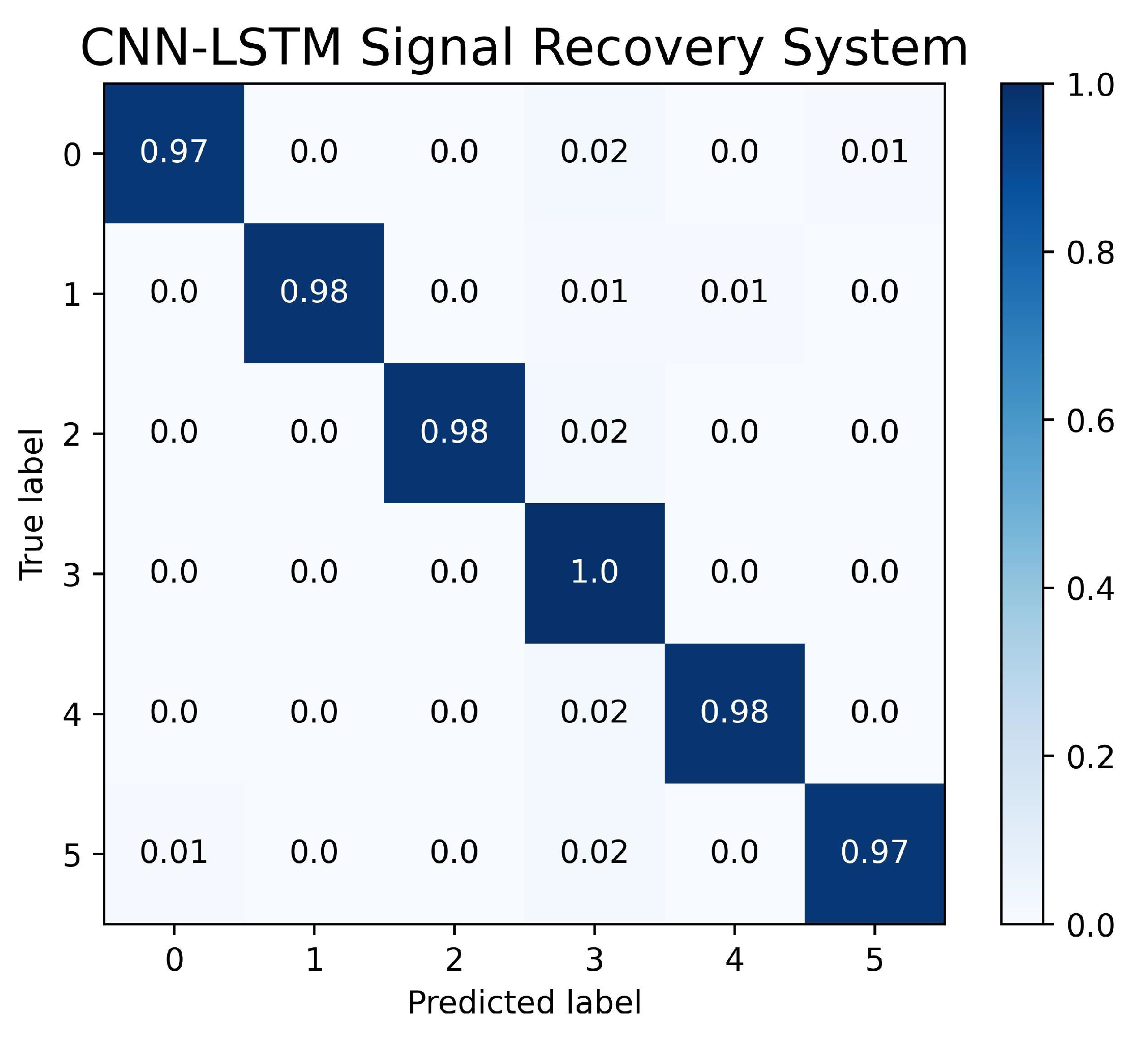 Sensors 23 04330 g017