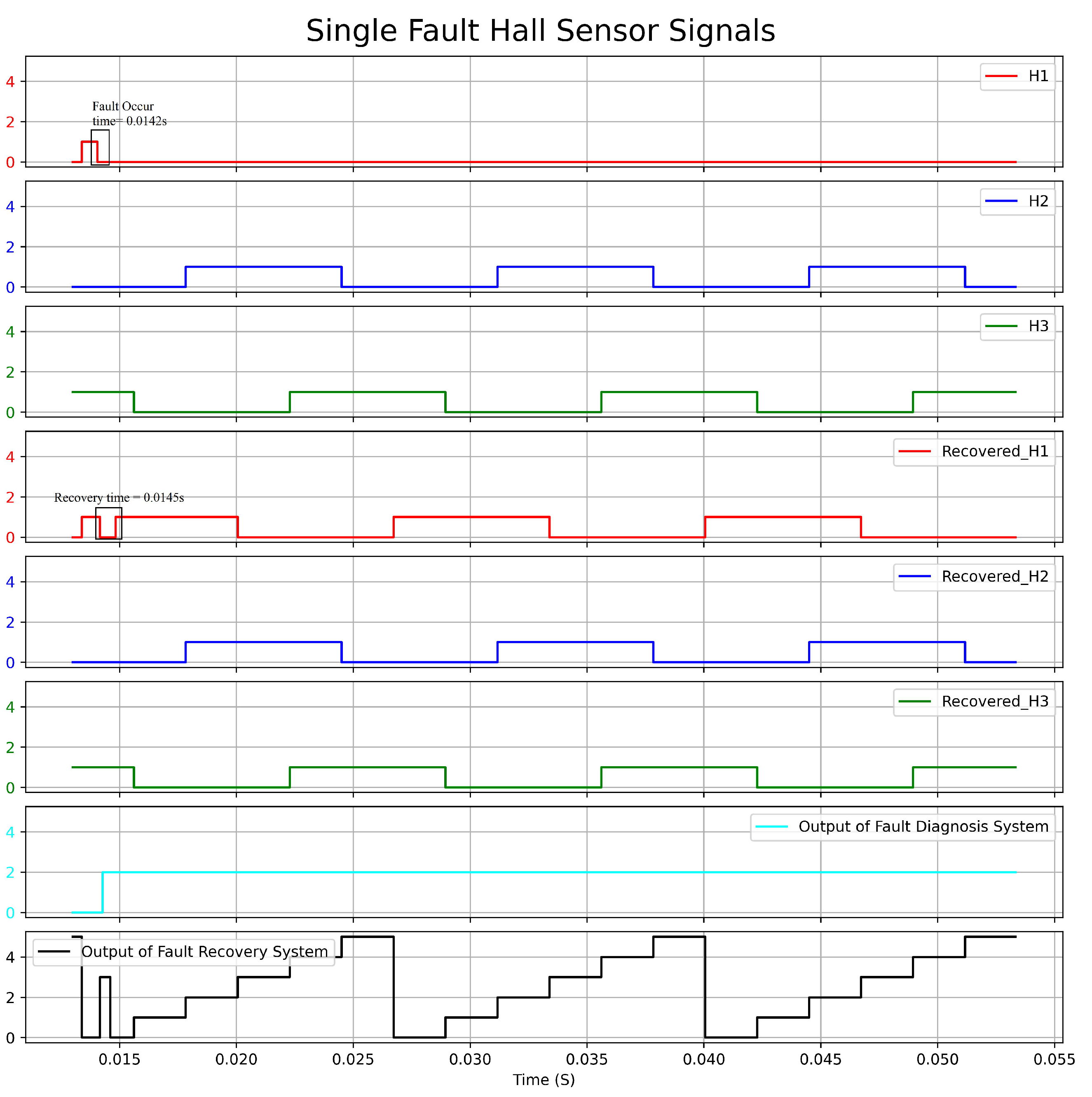 Sensors 23 04330 g018