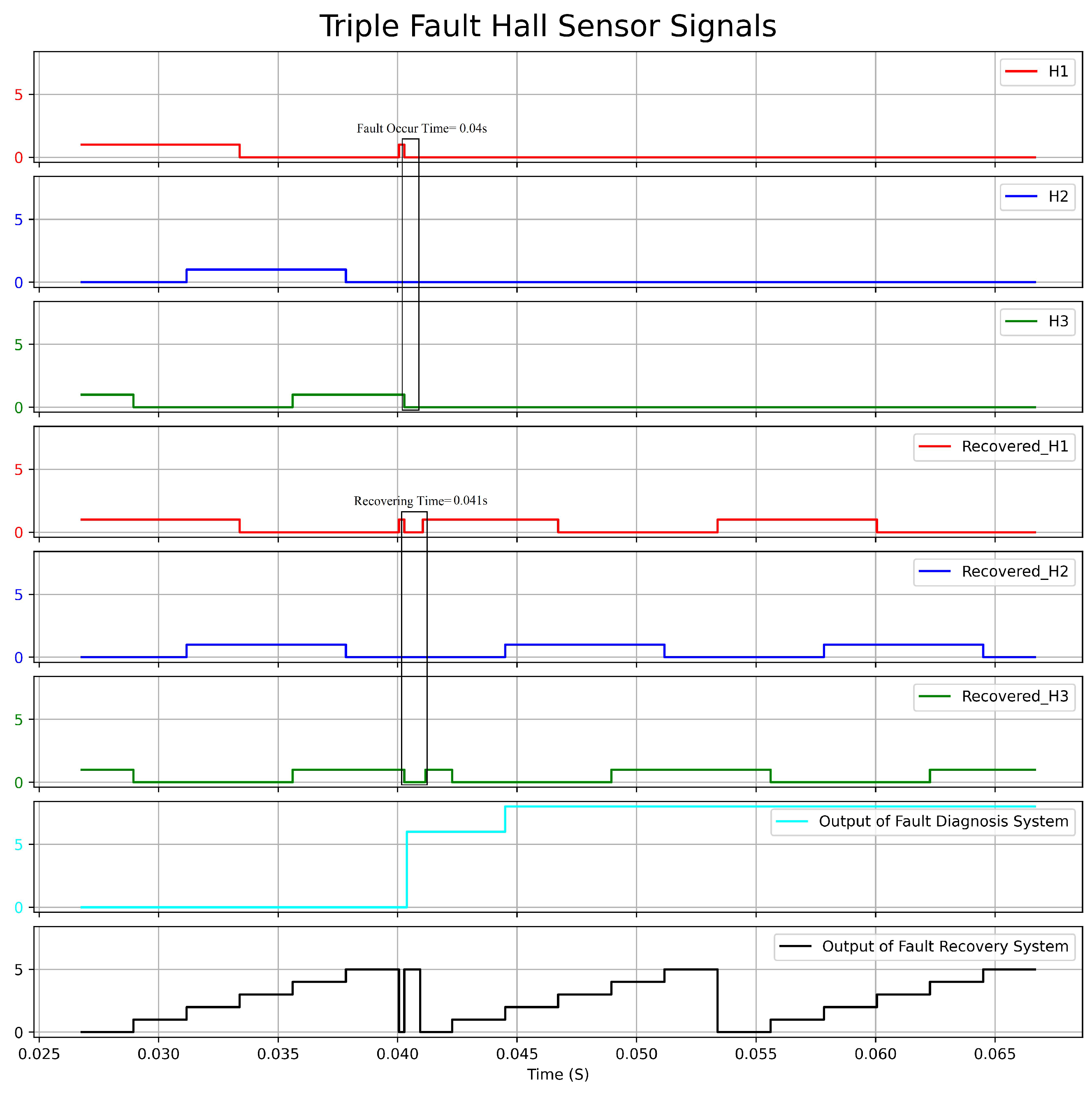 Sensors 23 04330 g022