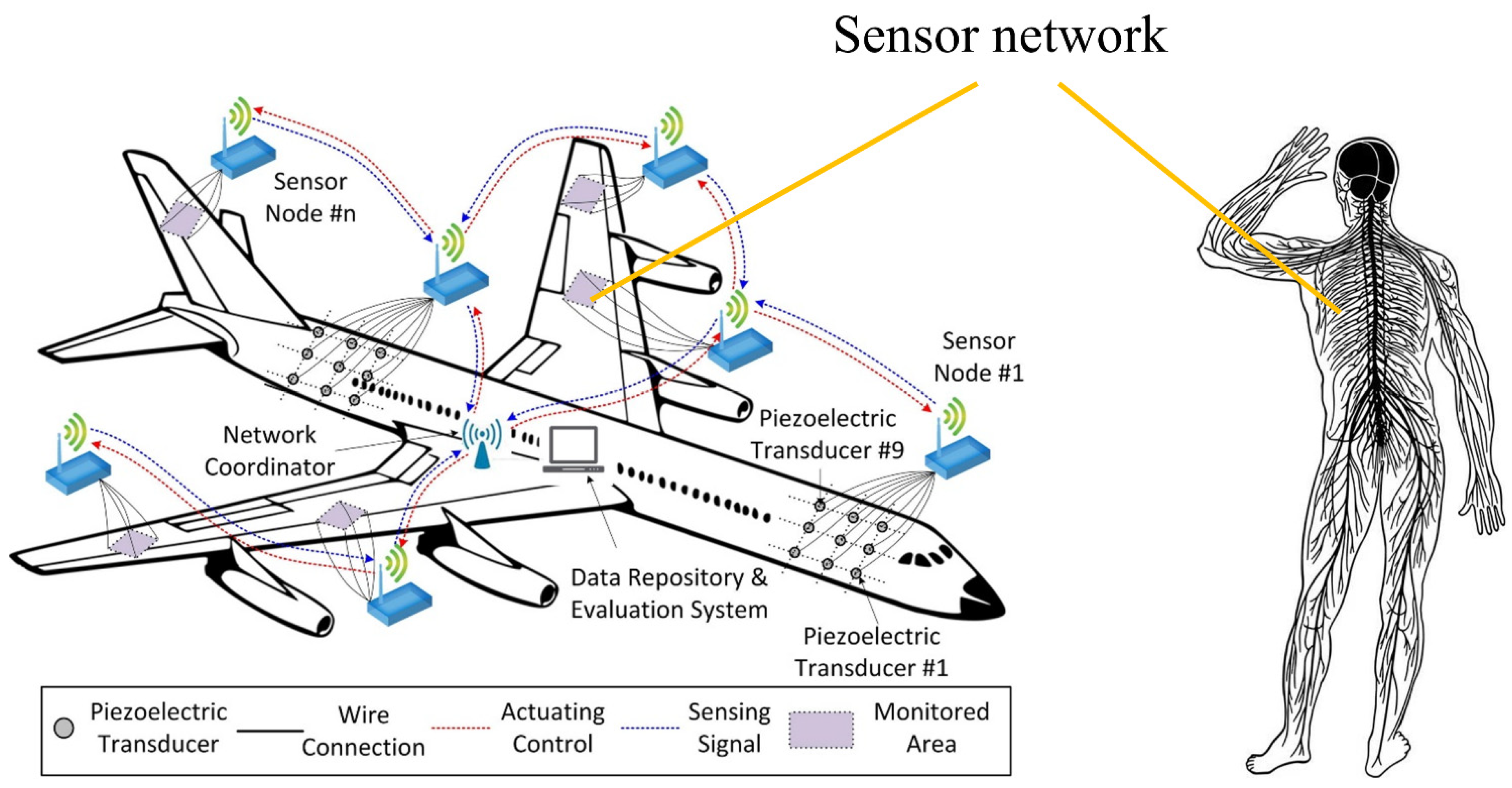 Sensors 23 04334 g001 Sensors 23 04334 g001