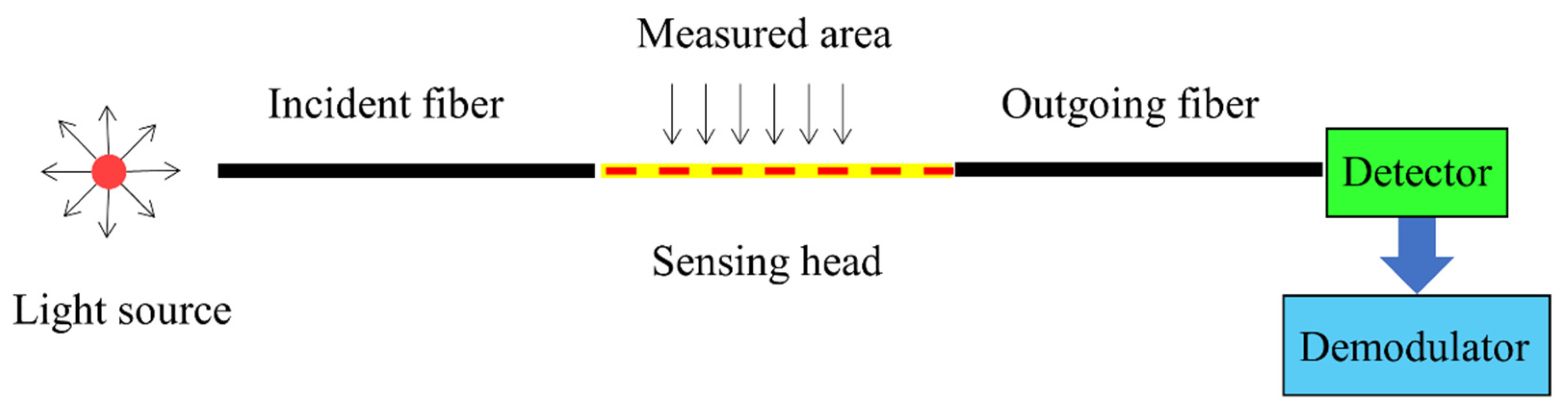 Sensors 23 04334 g002 Sensors 23 04334 g002