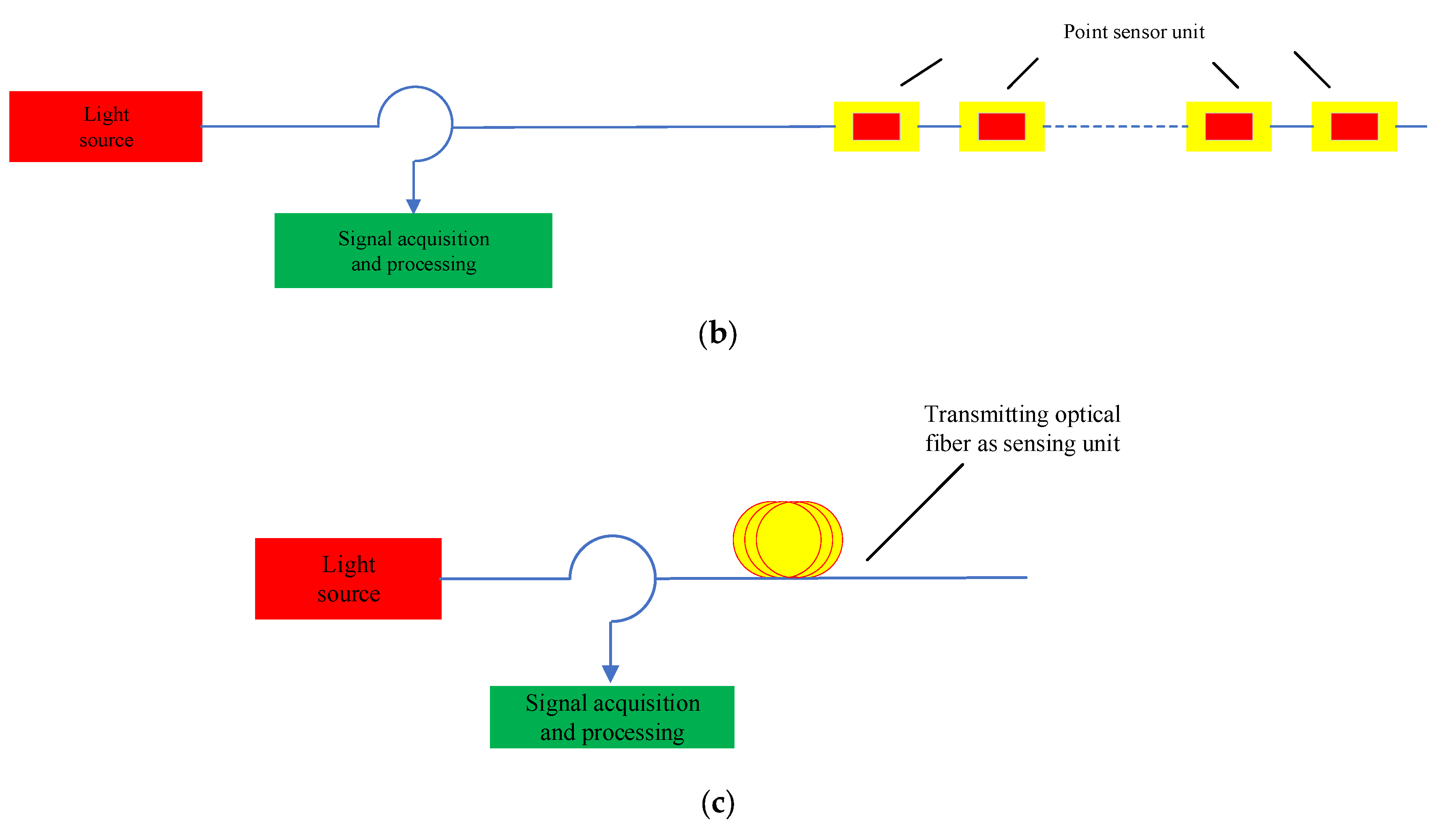 Sensors 23 04334 g003b Sensors 23 04334 g003b