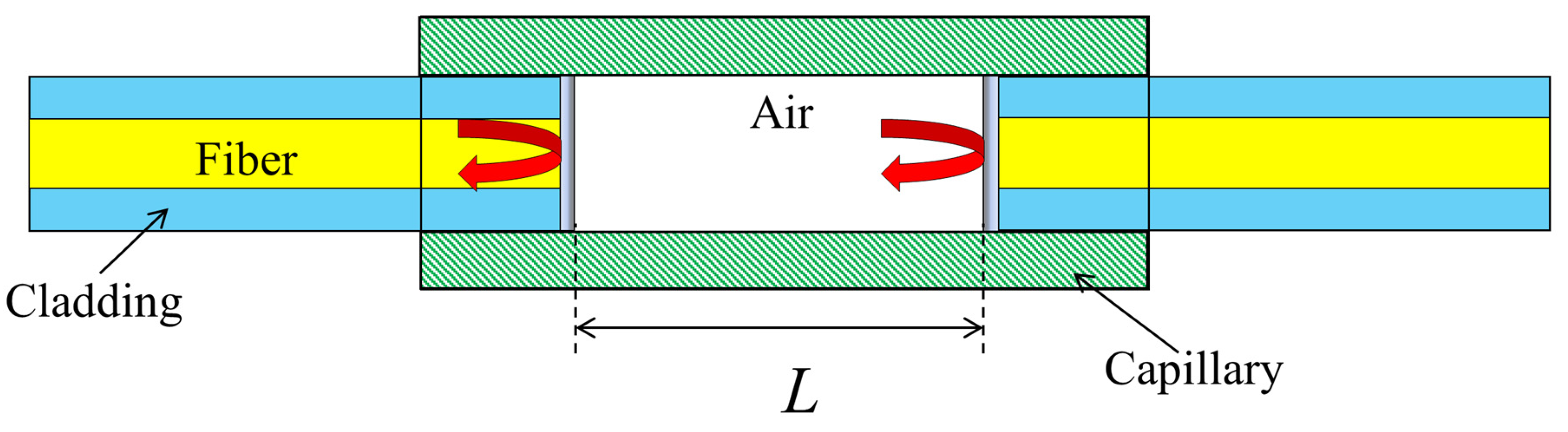 Sensors 23 04334 g004 Sensors 23 04334 g004