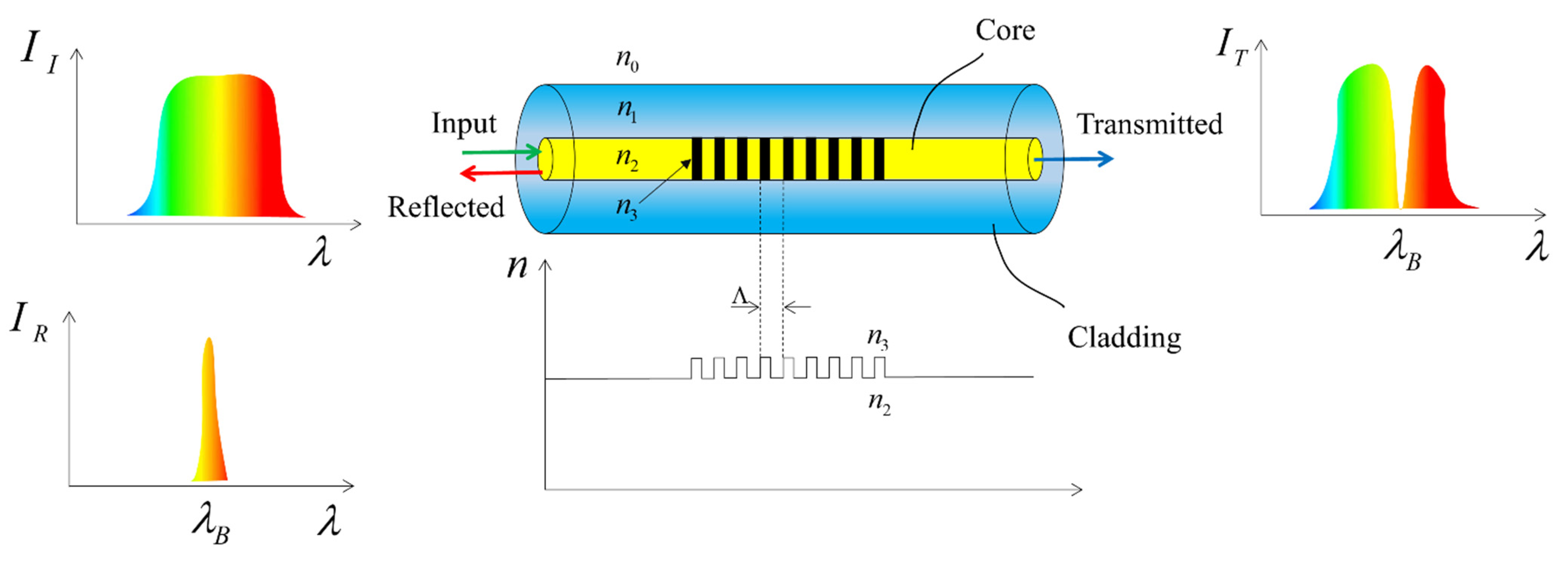 Sensors 23 04334 g005 Sensors 23 04334 g005