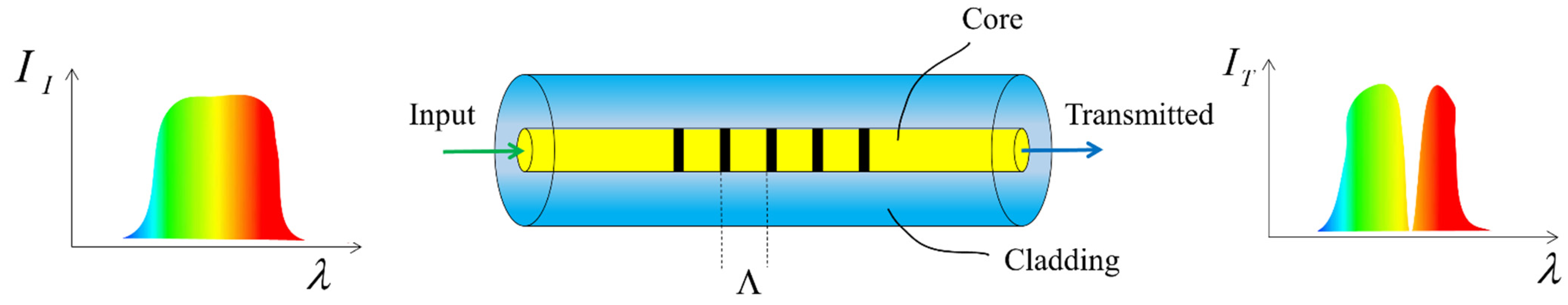 Sensors 23 04334 g011 Sensors 23 04334 g011