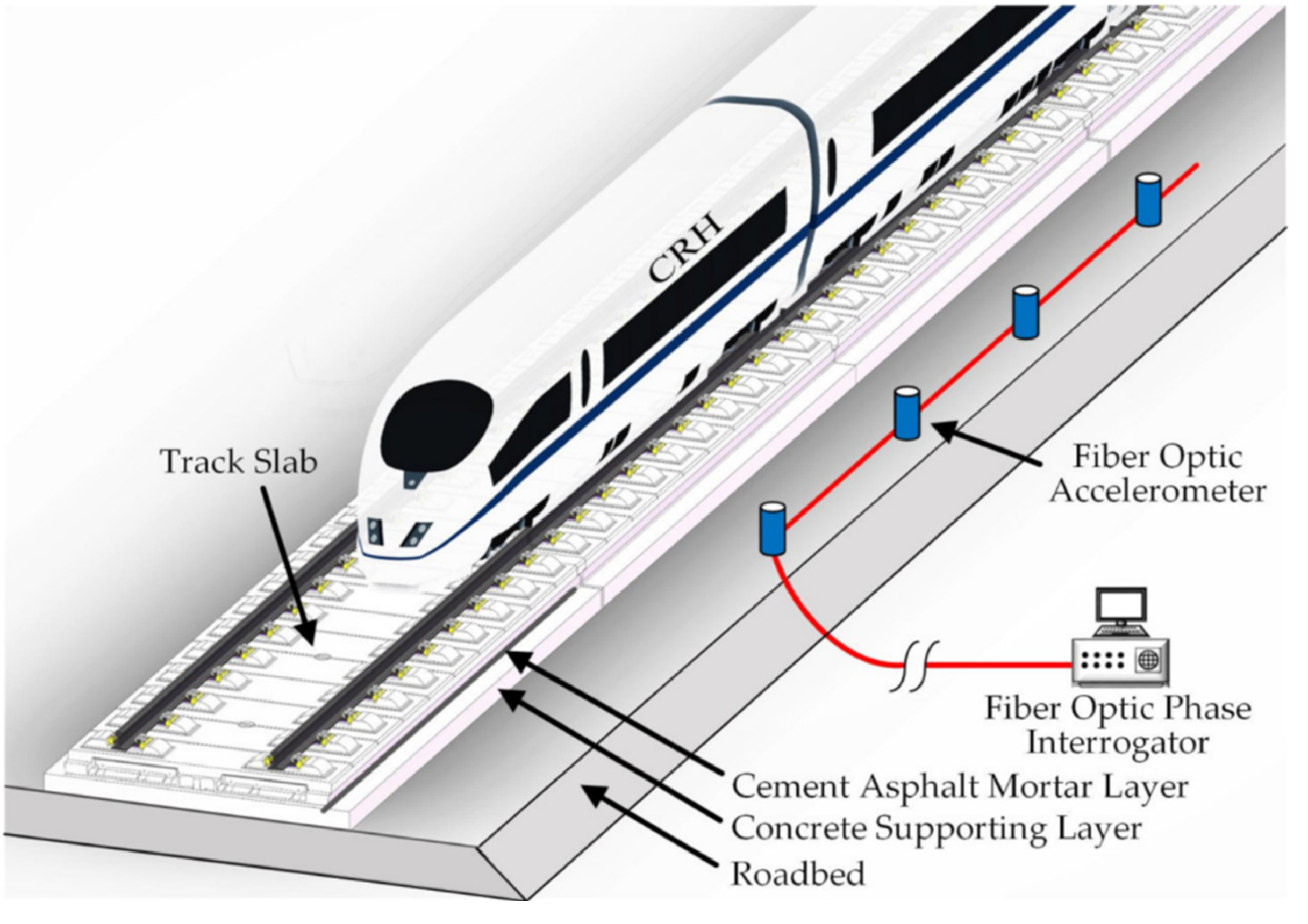 Sensors 23 04334 g014 Sensors 23 04334 g014