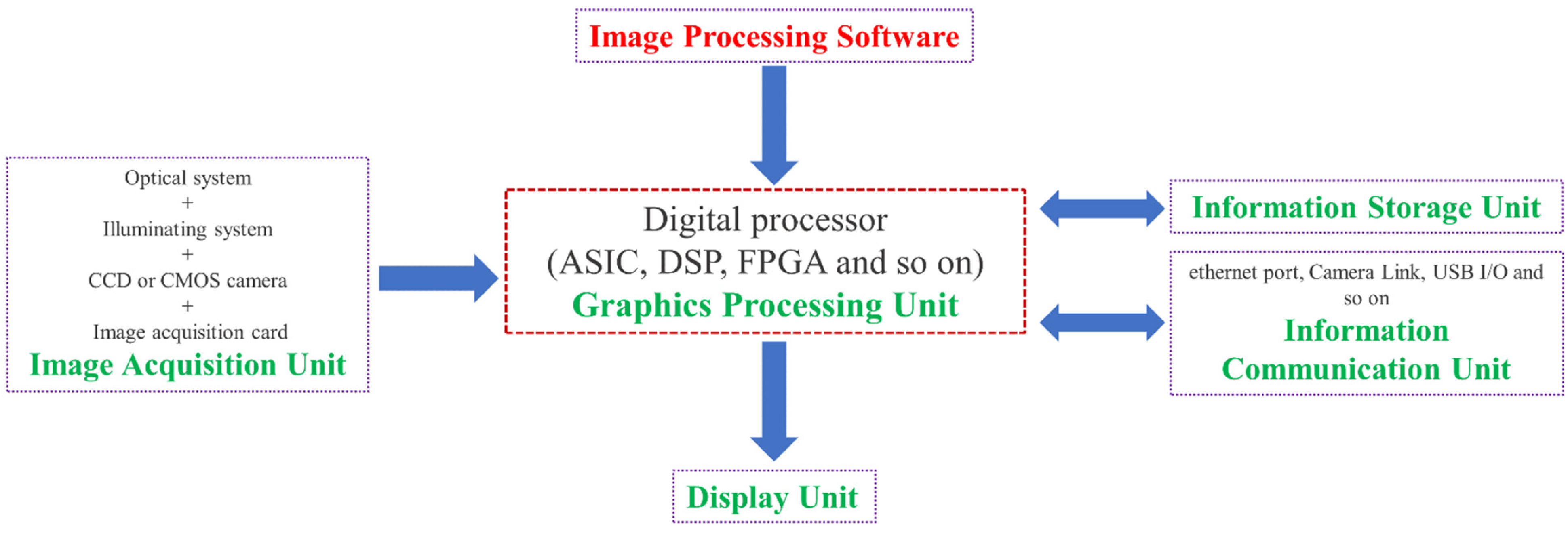 Sensors 23 04334 g015 Sensors 23 04334 g015