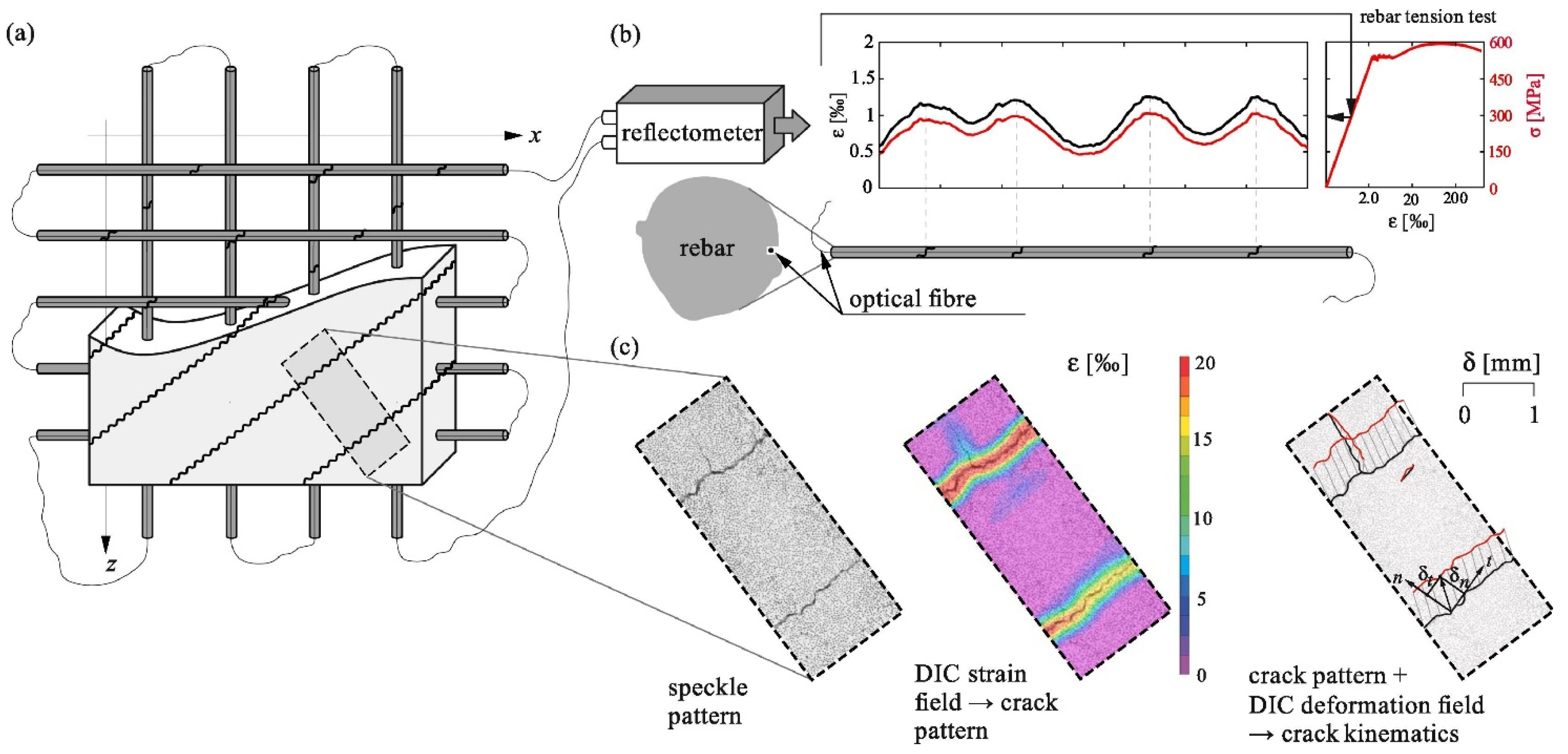 Sensors 23 04334 g024 Sensors 23 04334 g024