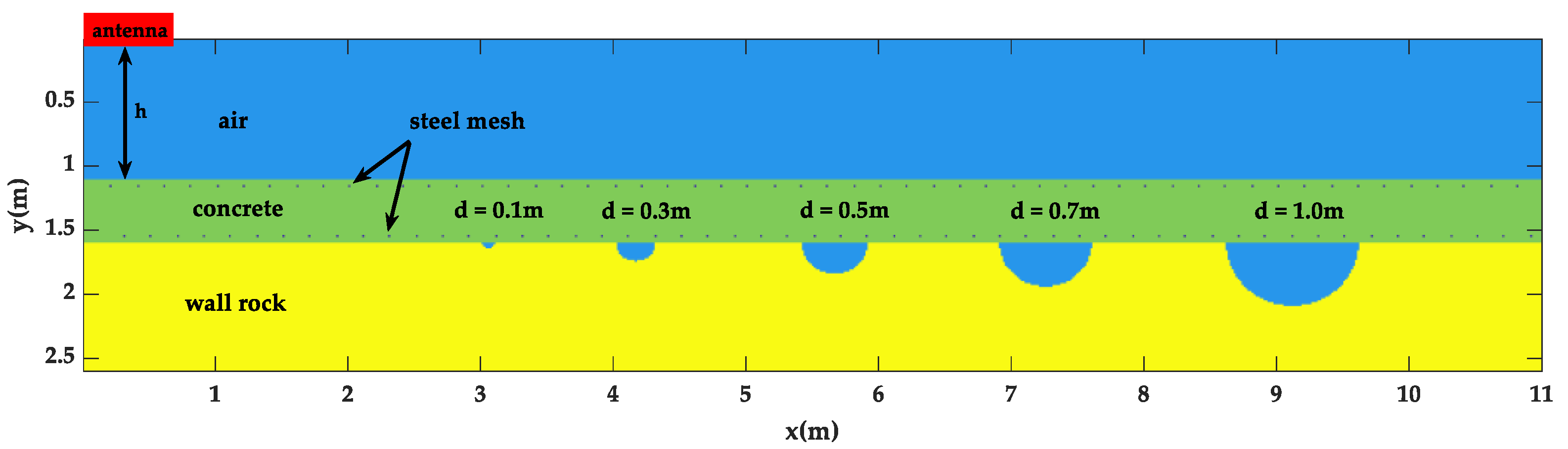 Sensors 23 04343 g001