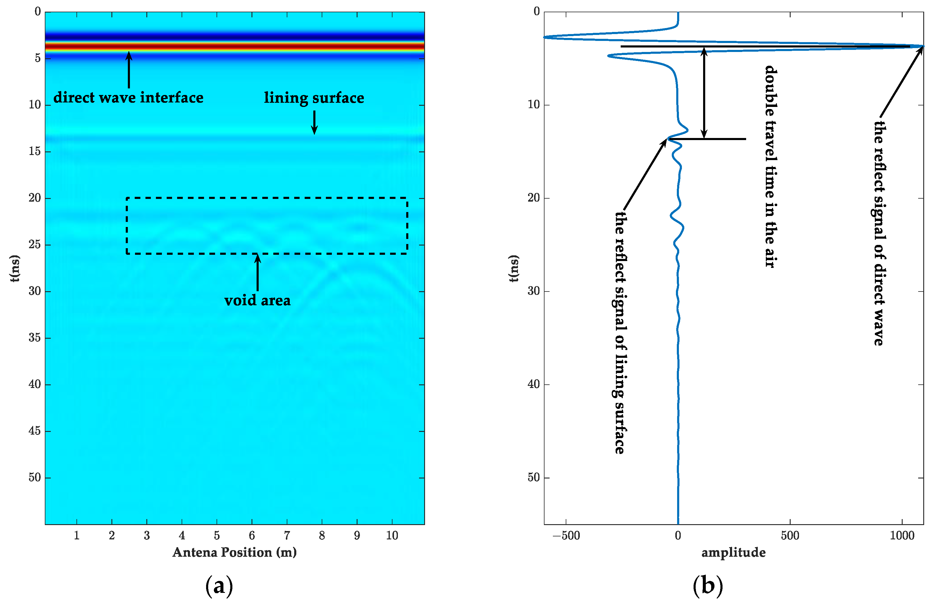 Sensors 23 04343 g002