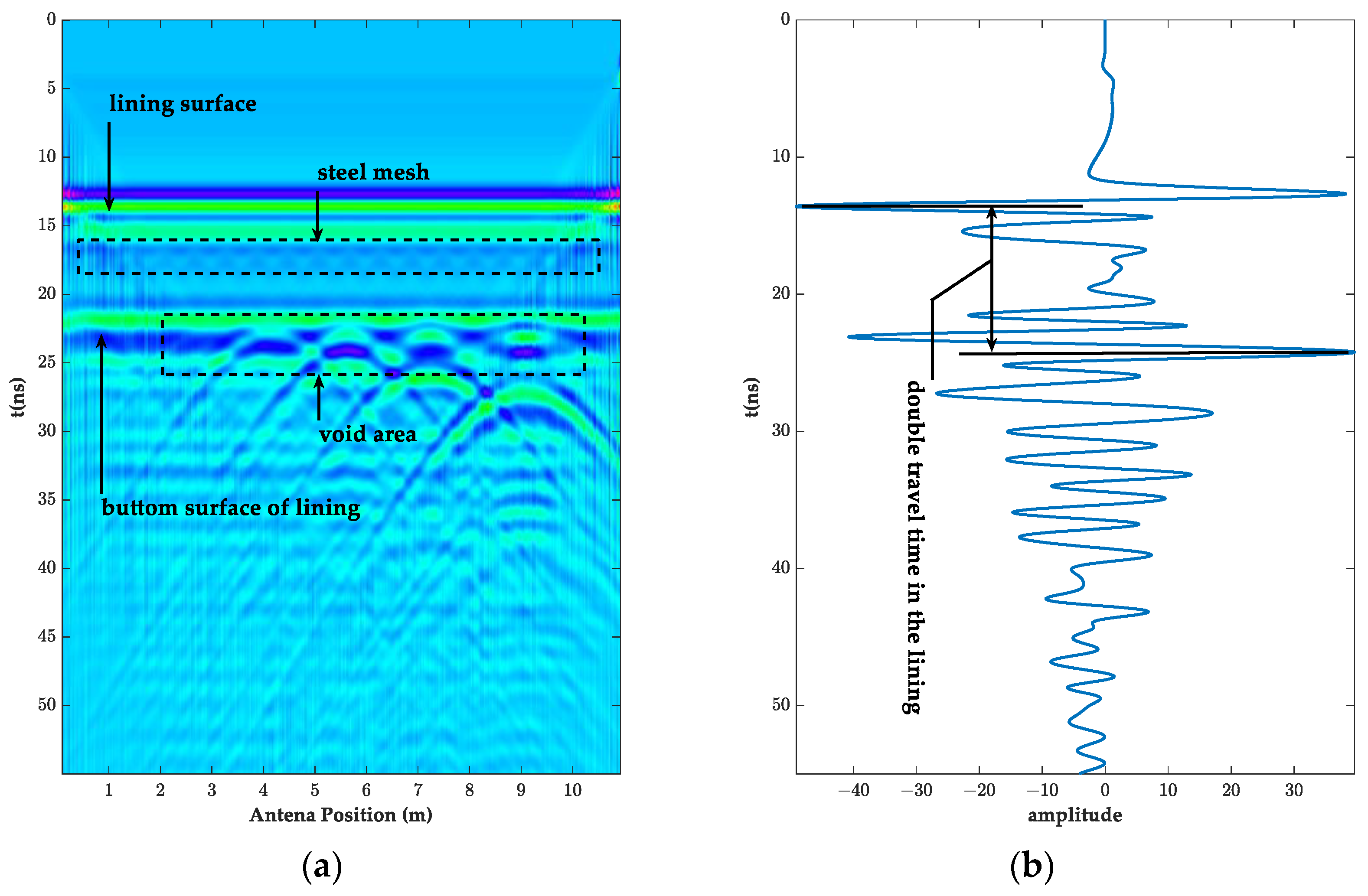 Sensors 23 04343 g003