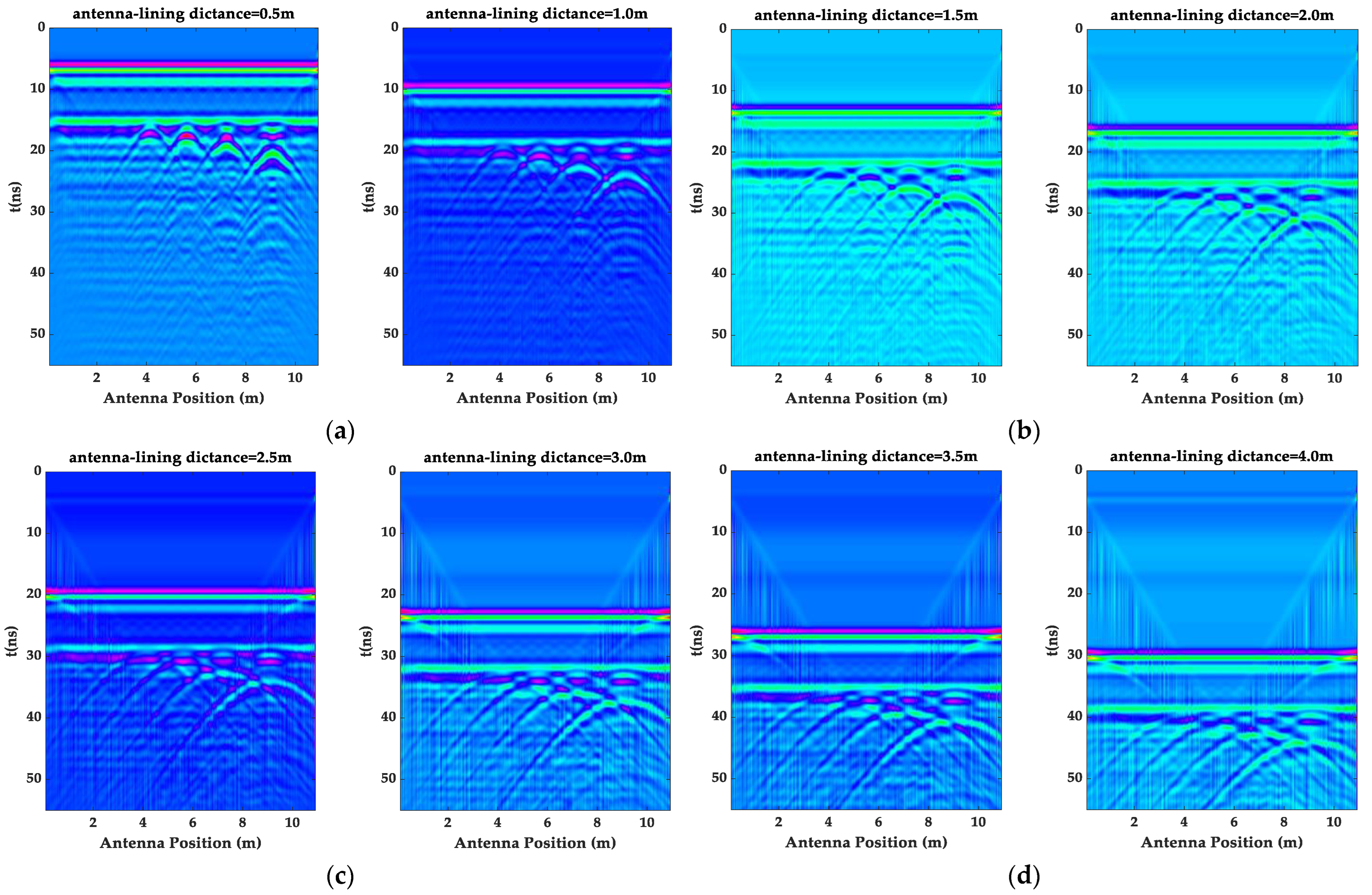 Sensors 23 04343 g004