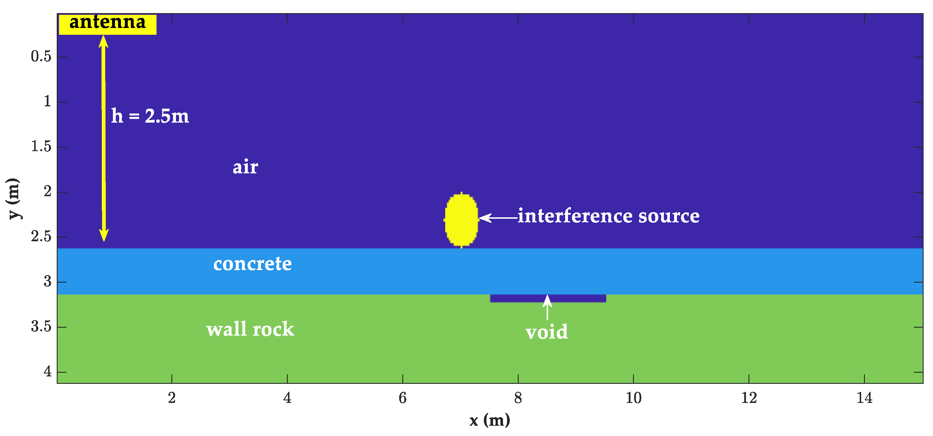 Sensors 23 04343 g006