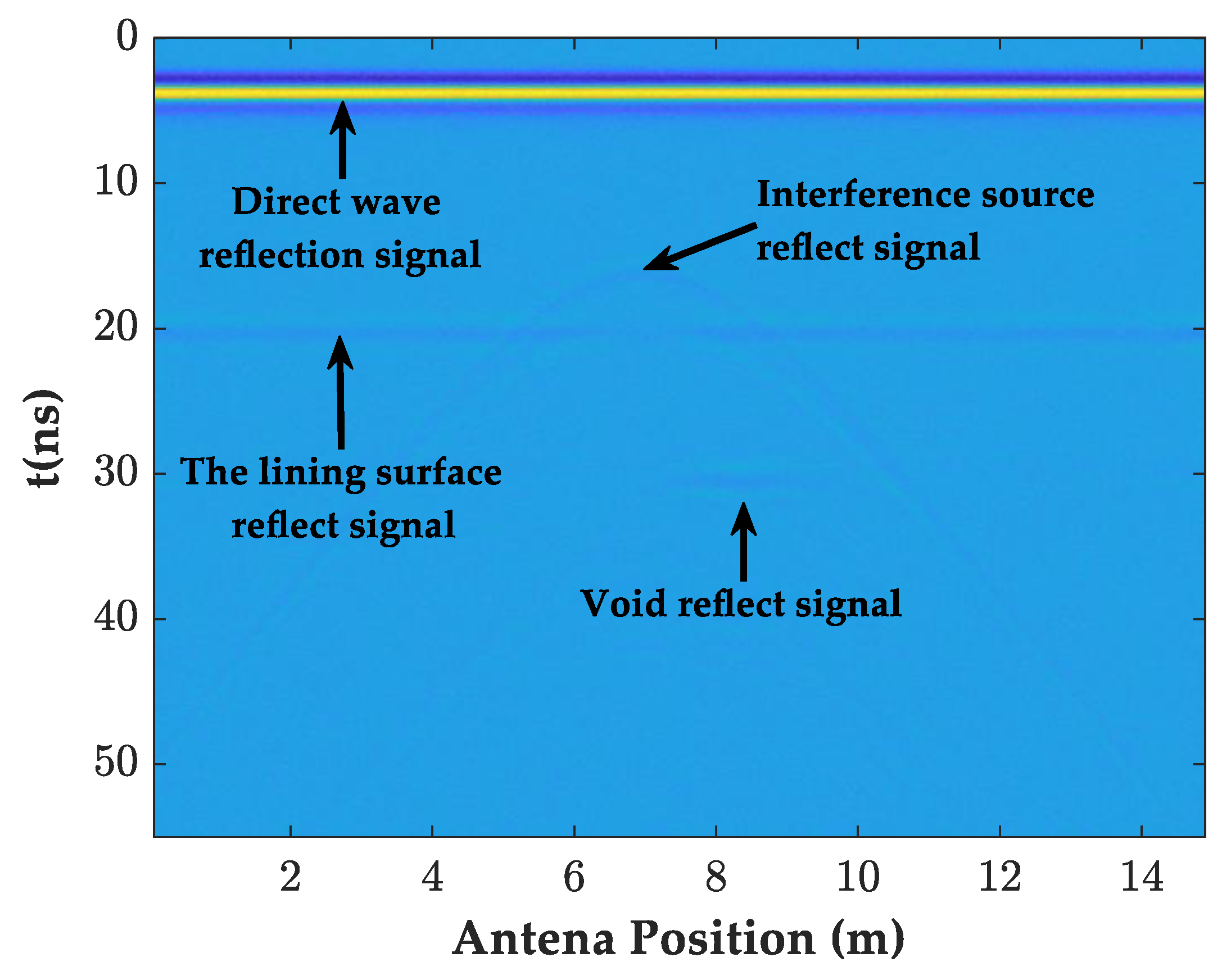 Sensors 23 04343 g007