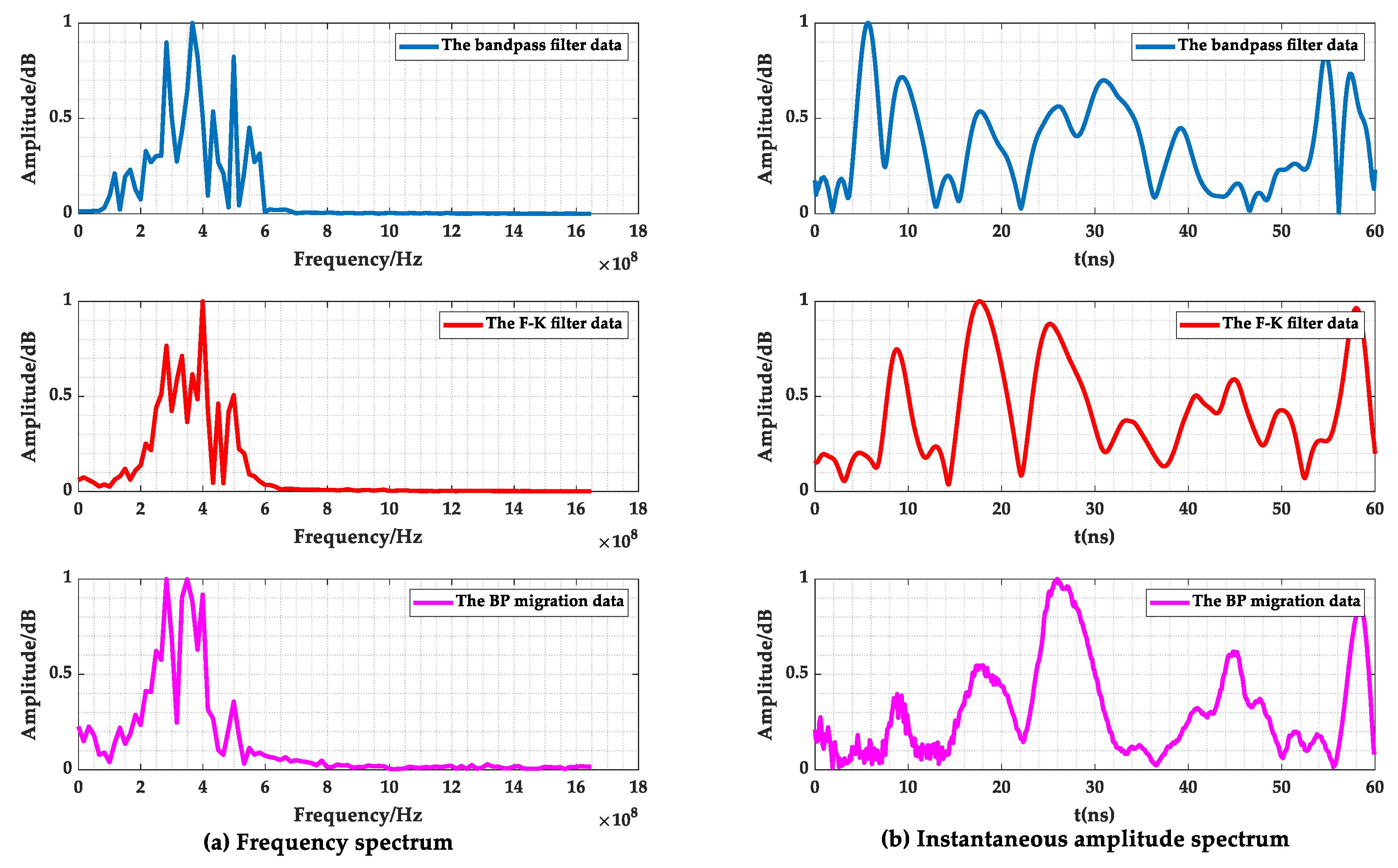 Sensors 23 04343 g015