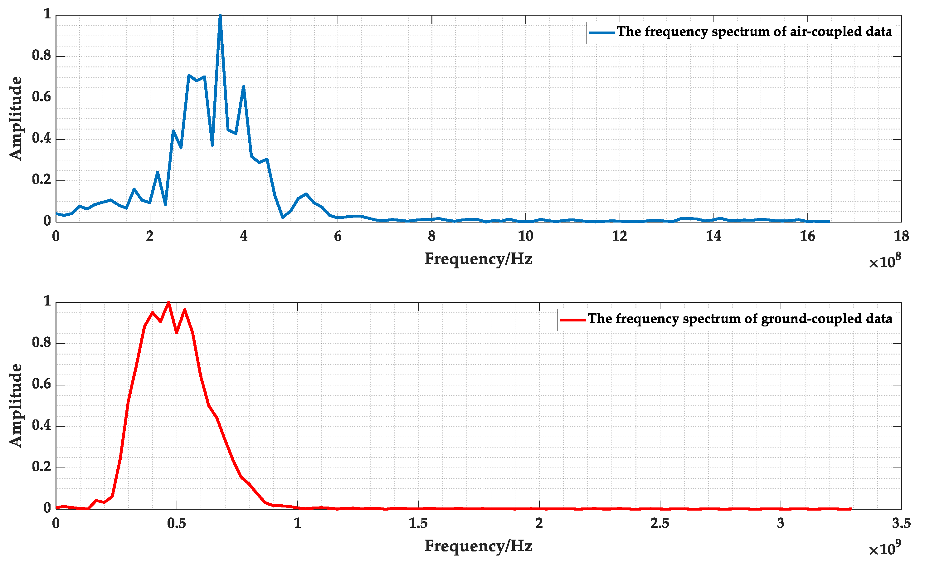 Sensors 23 04343 g018