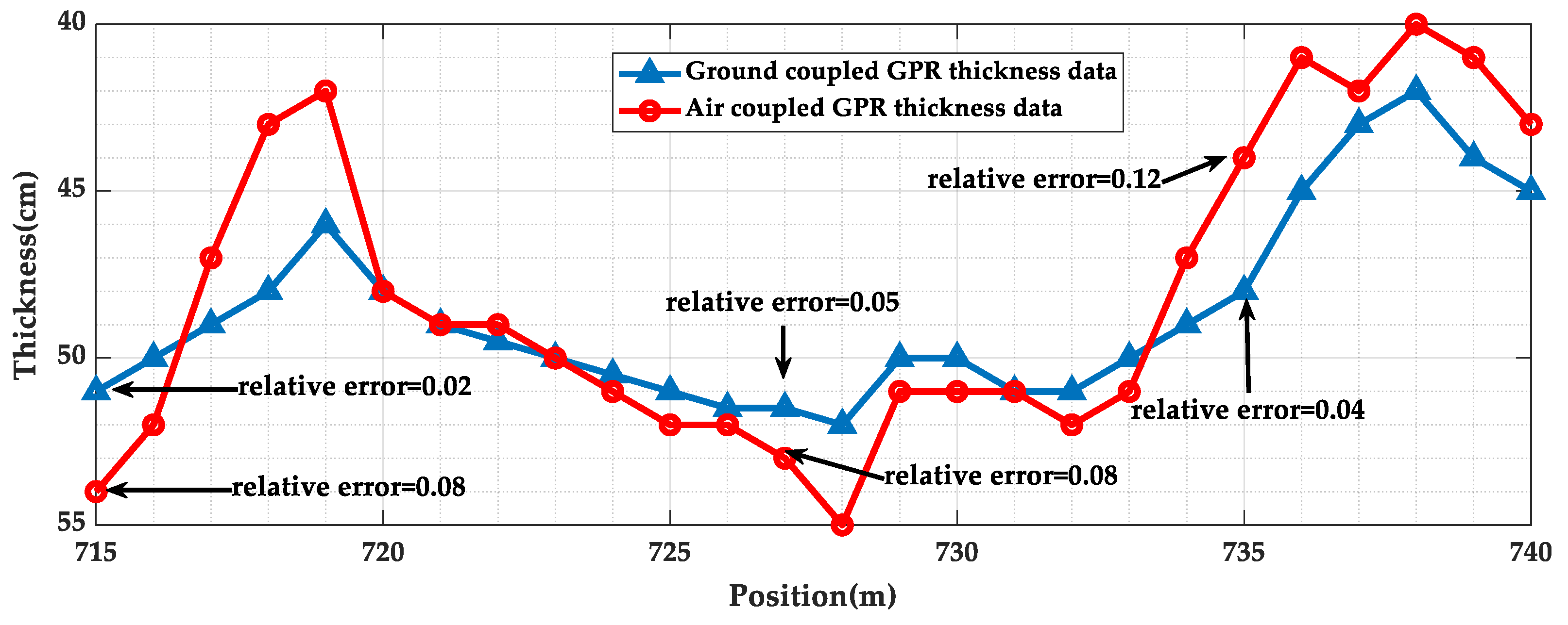 Sensors 23 04343 g019