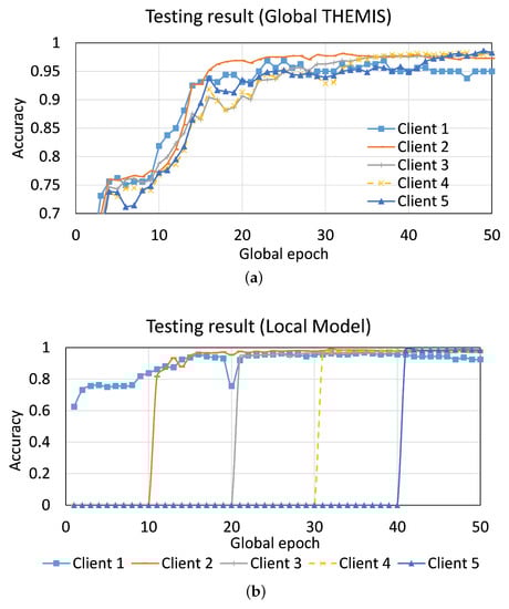 Sensors 23 04346 g0a3