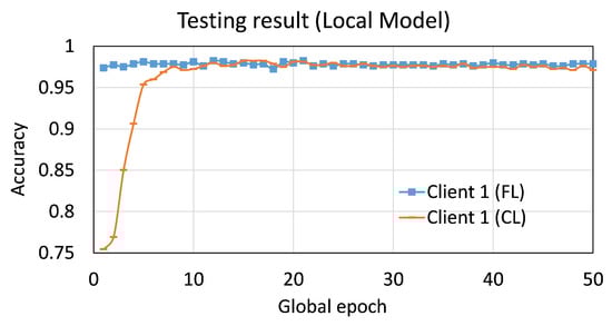 Sensors 23 04346 g0a4
