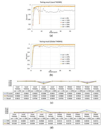 Sensors 23 04346 g0a5