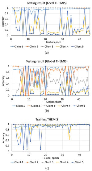 Sensors 23 04346 g0a7