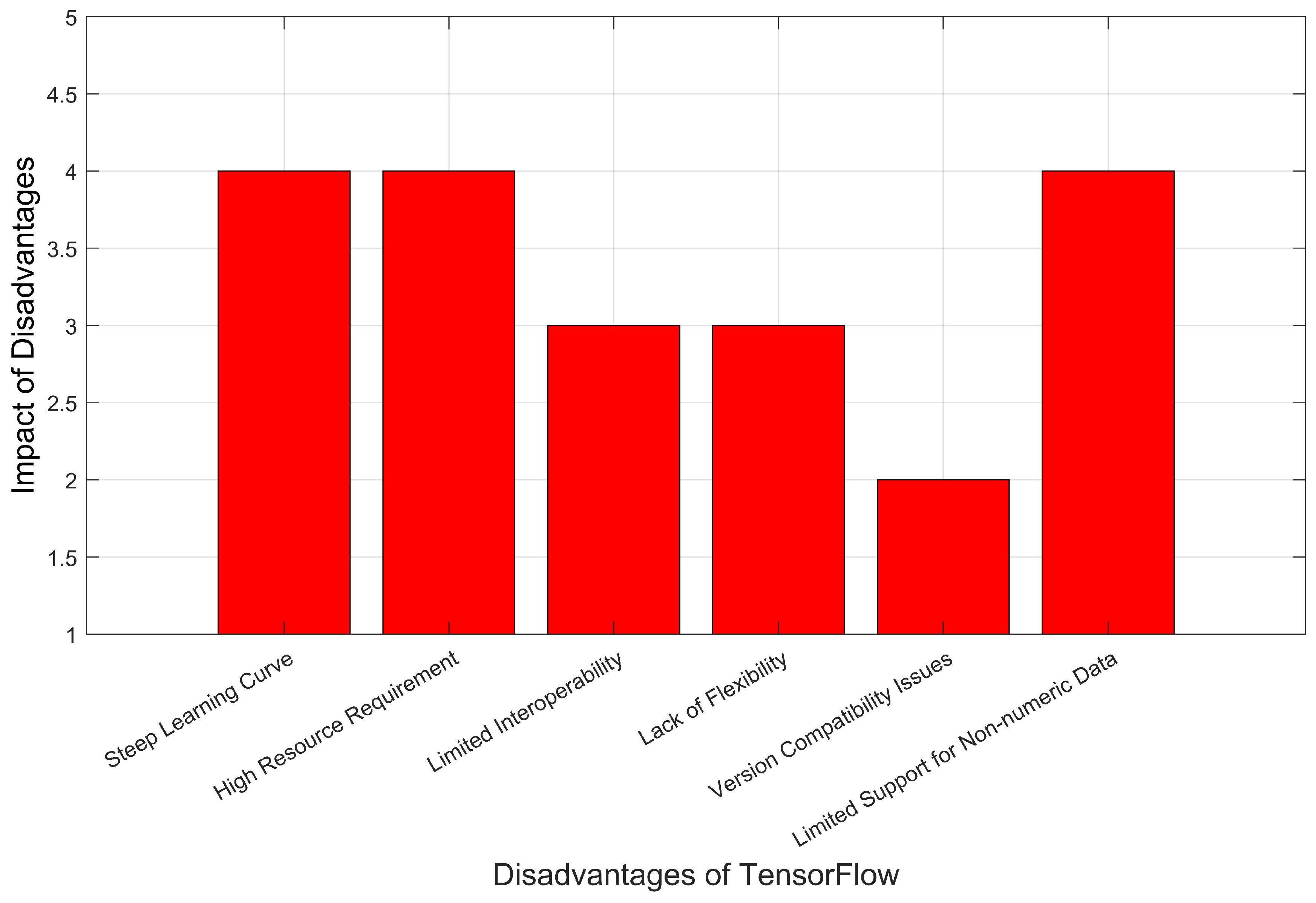 Sensors 23 04347 g001