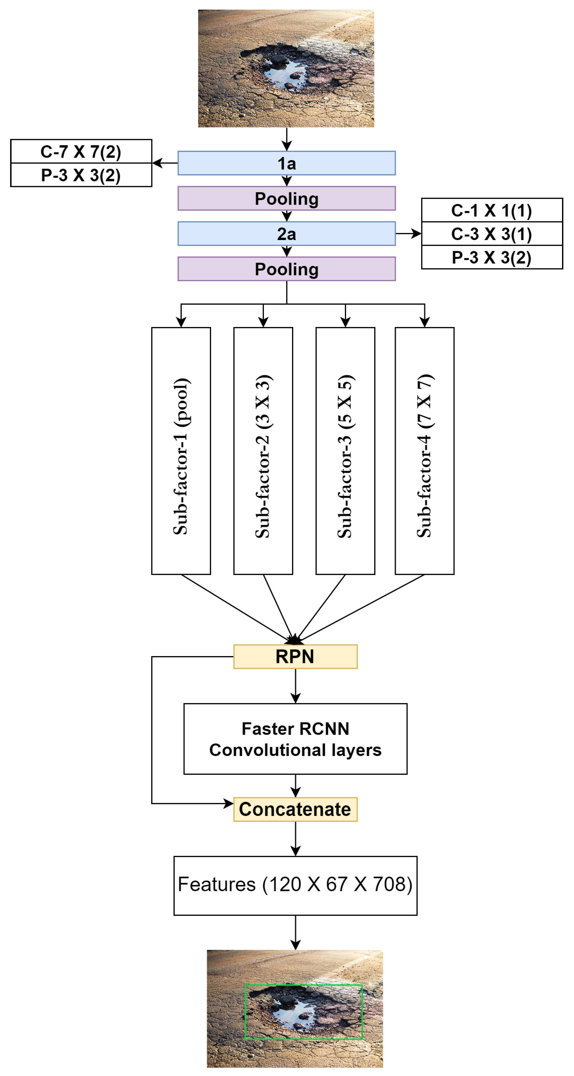 Sensors 23 04347 g003