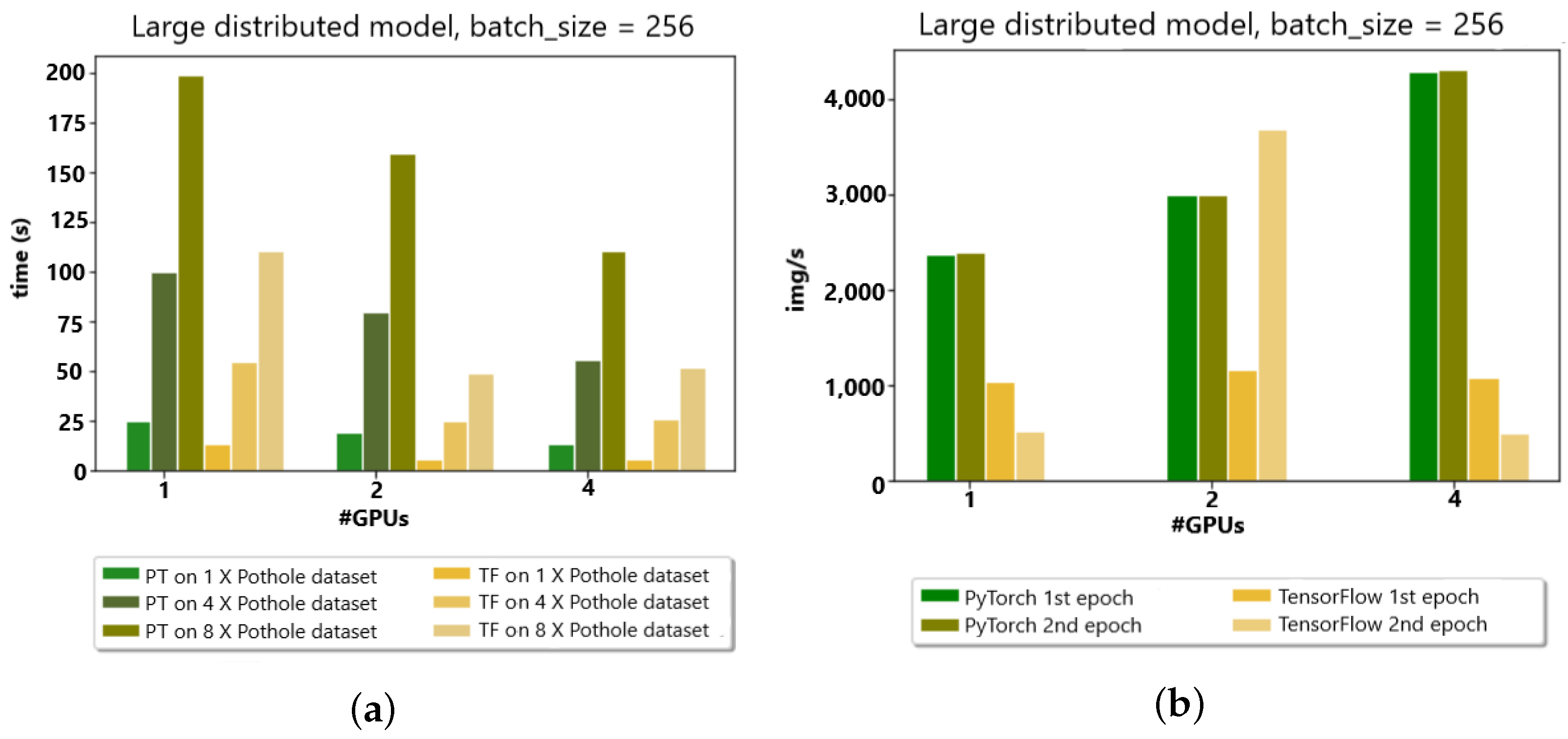 Sensors 23 04347 g010